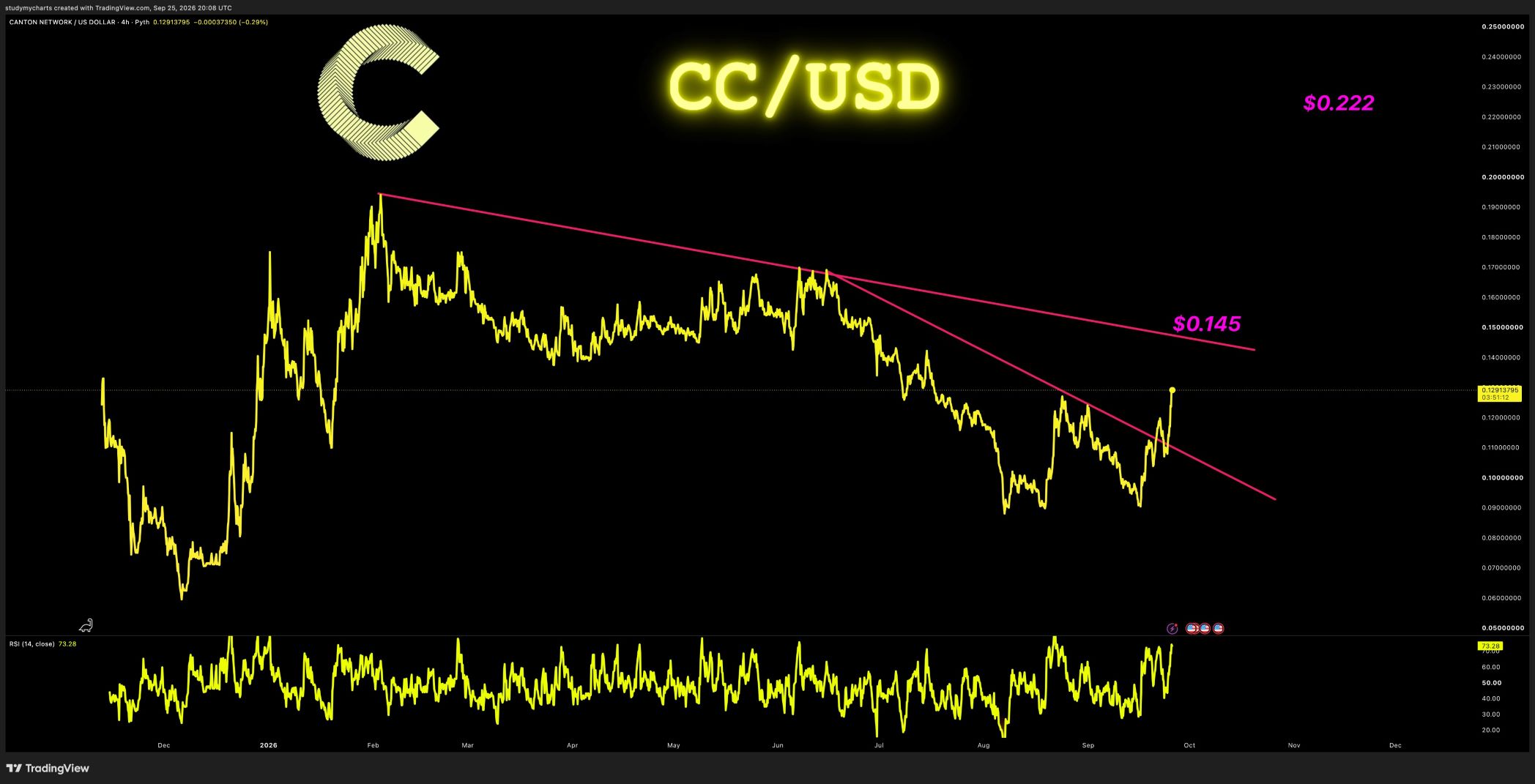 analisis CC 27 SEP