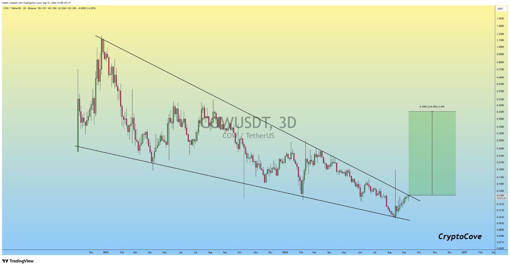 analisis COW 13 SEP