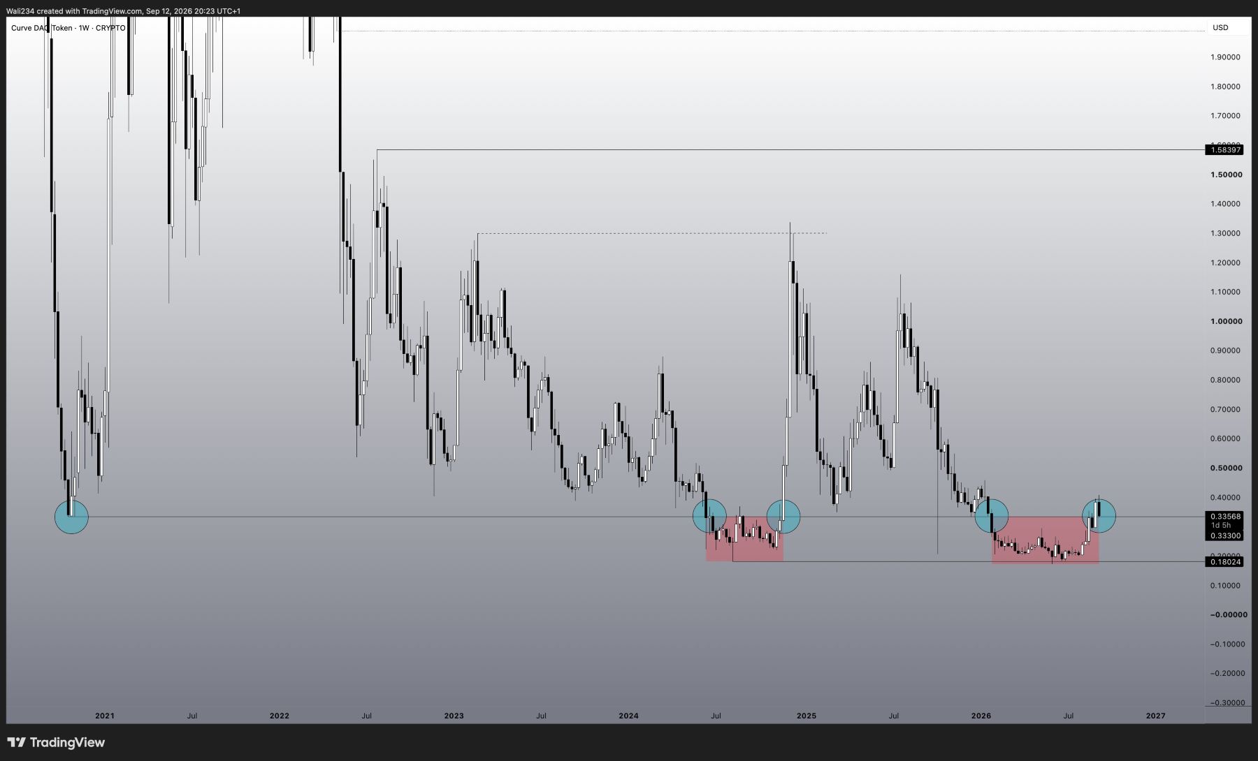 analisis CRV 14 SEP