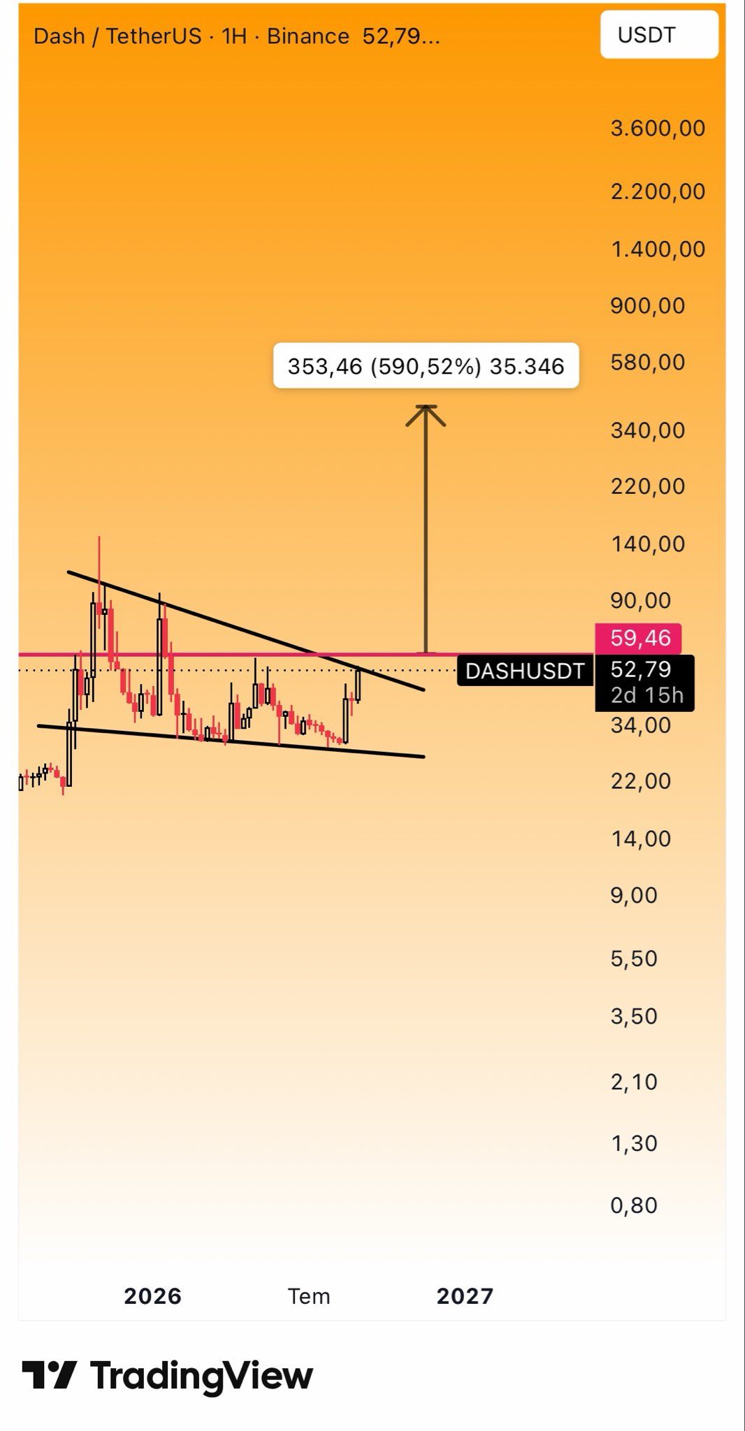 analisis DASH 5 SEP