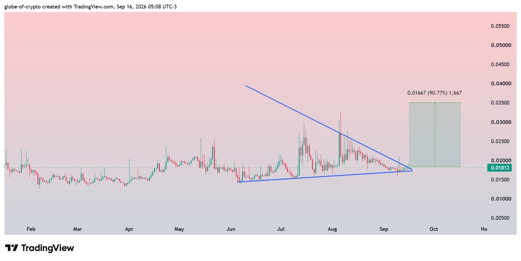 analisis DODO 17 EP