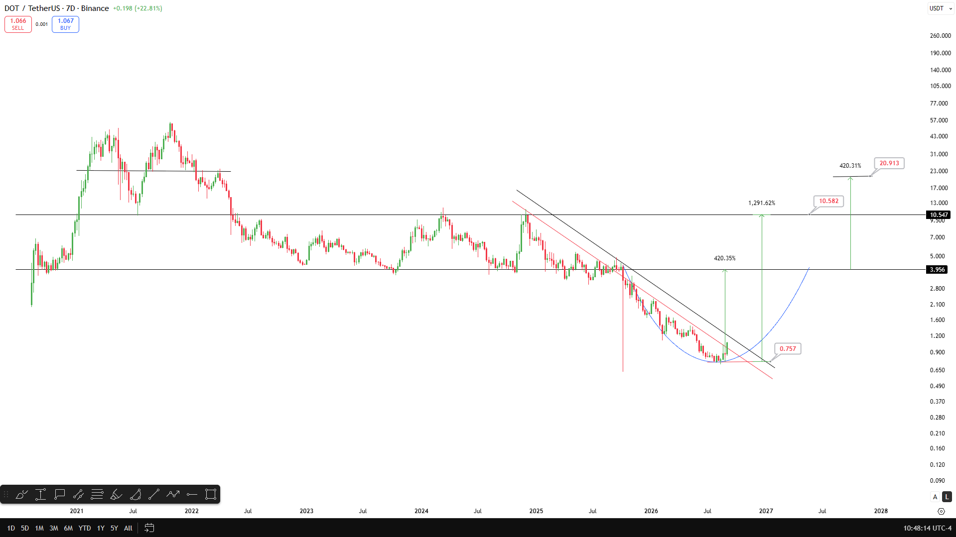 analisis DOT 9 SEP