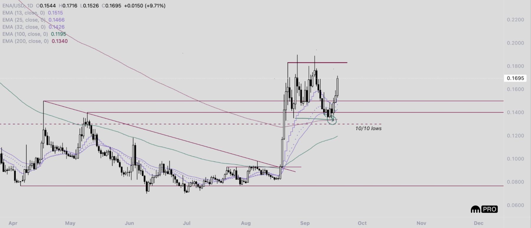 analisis ENA 19 SEP