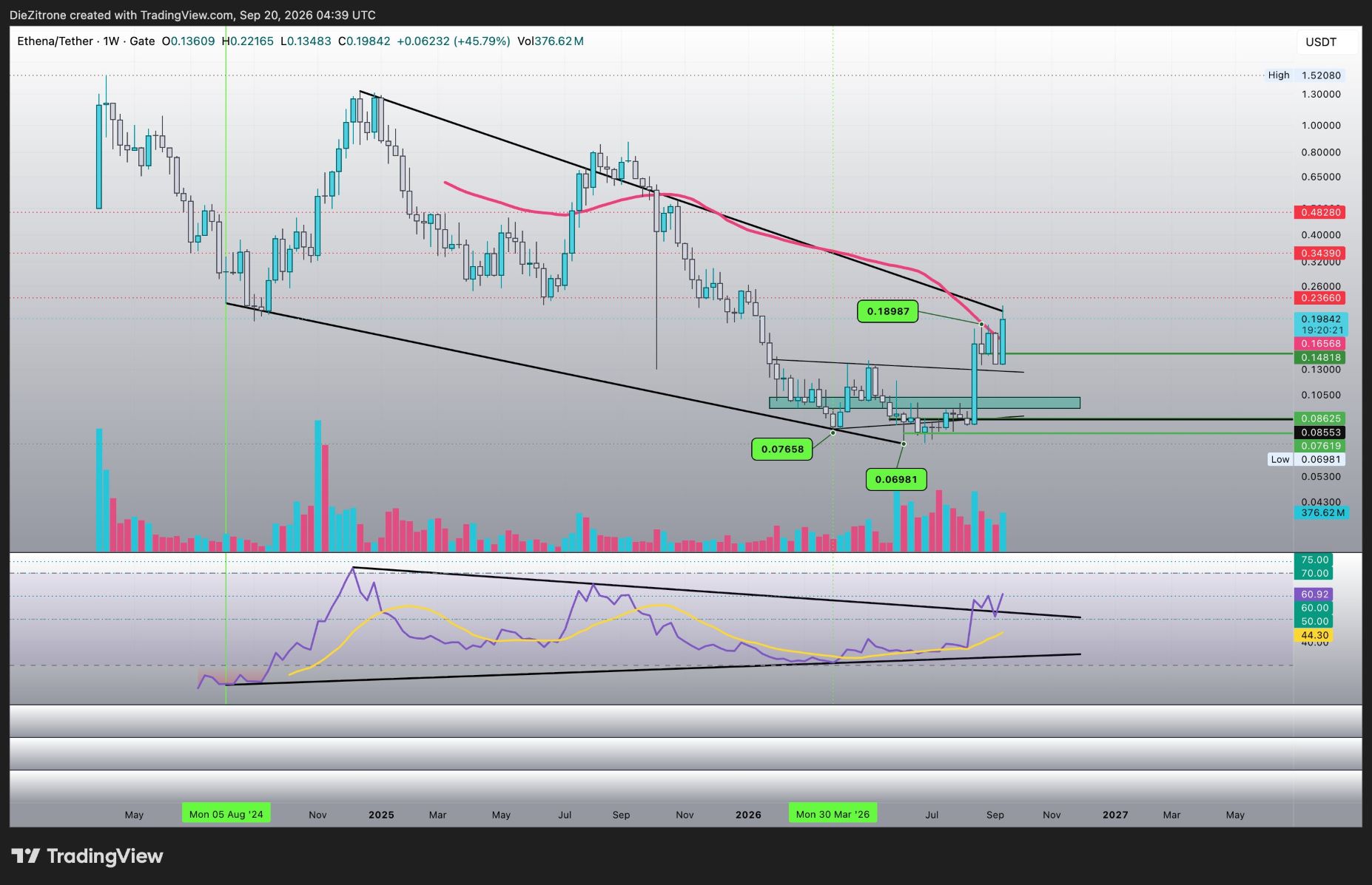 analisis ENA 21 SEP