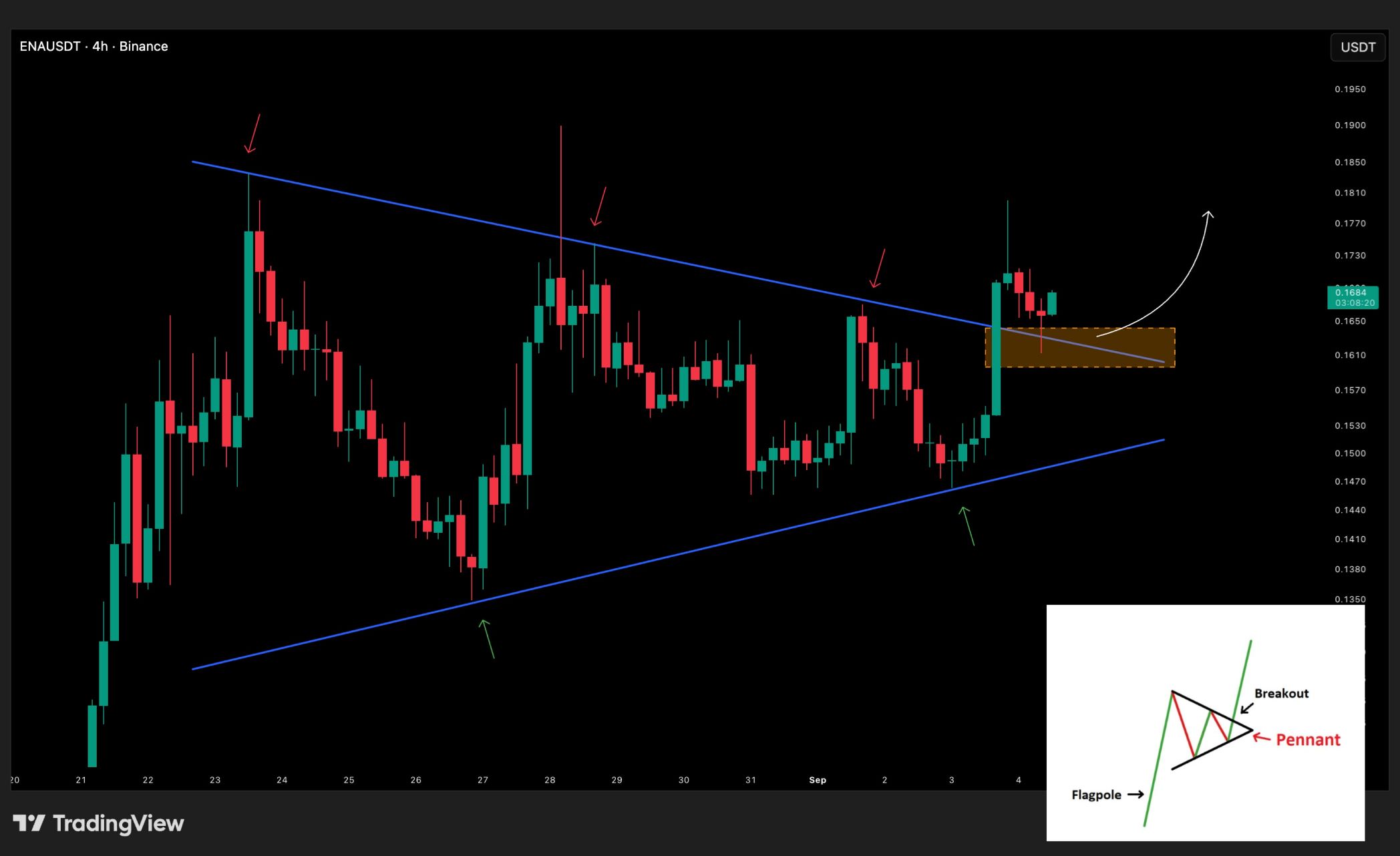 analisis ENA 5 SEP
