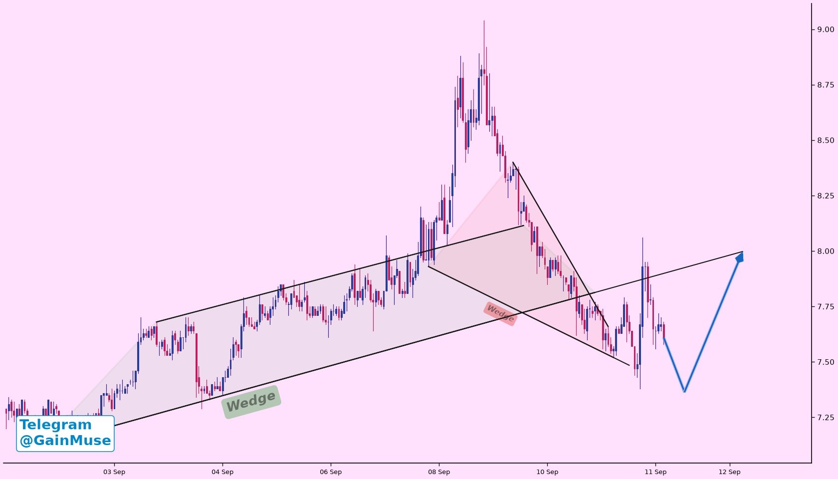analisis ETC 13 SEP