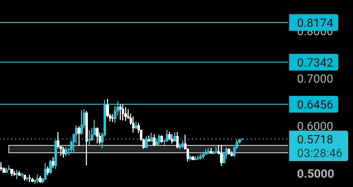 analisis ETHFI 2 SEP