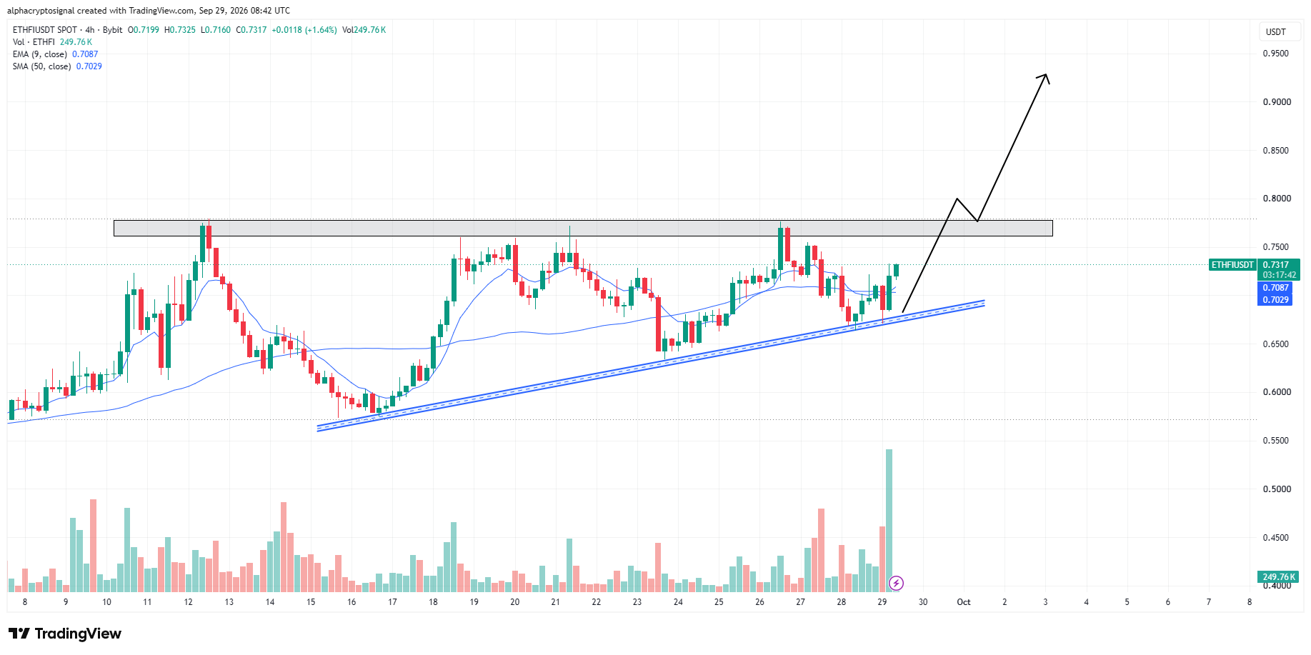 analisis ETHFI 30 sep