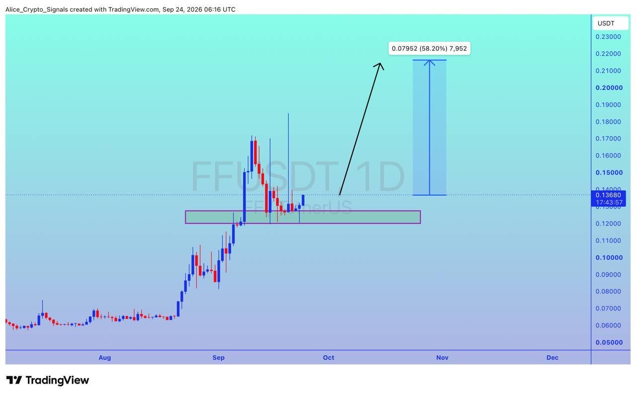 analisis FF 25 sep