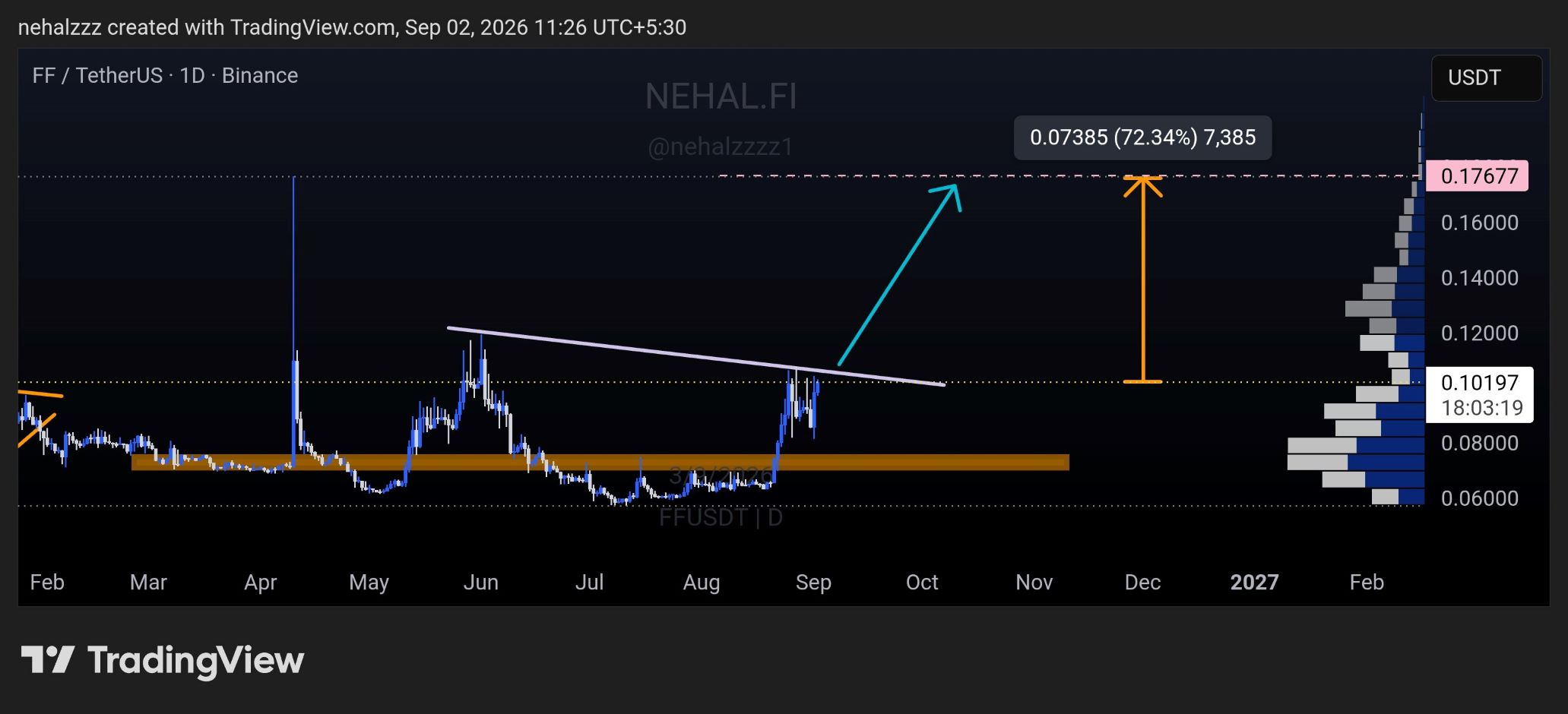 analisis FF 3 SEP