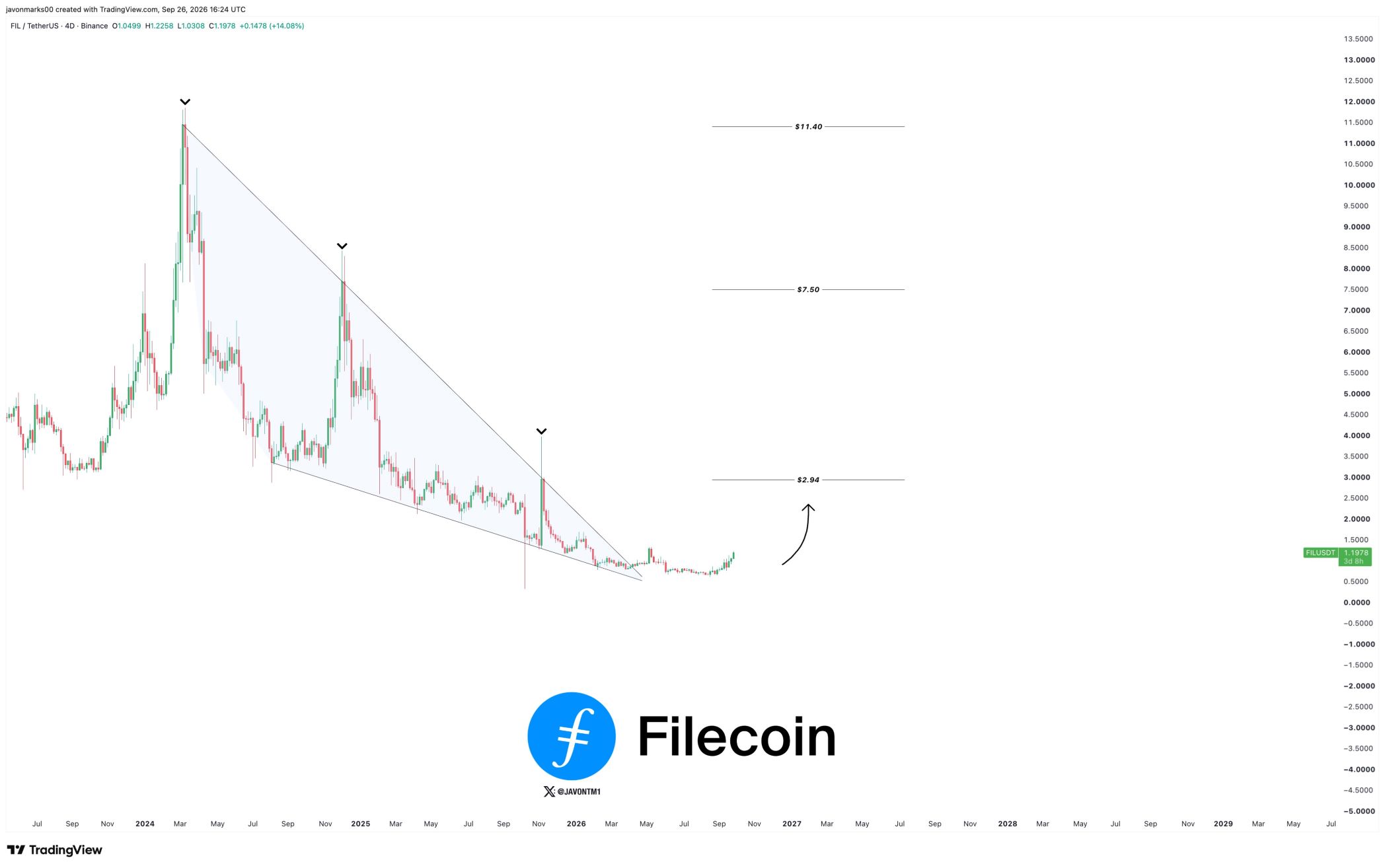 analisis FIL 28 SEP