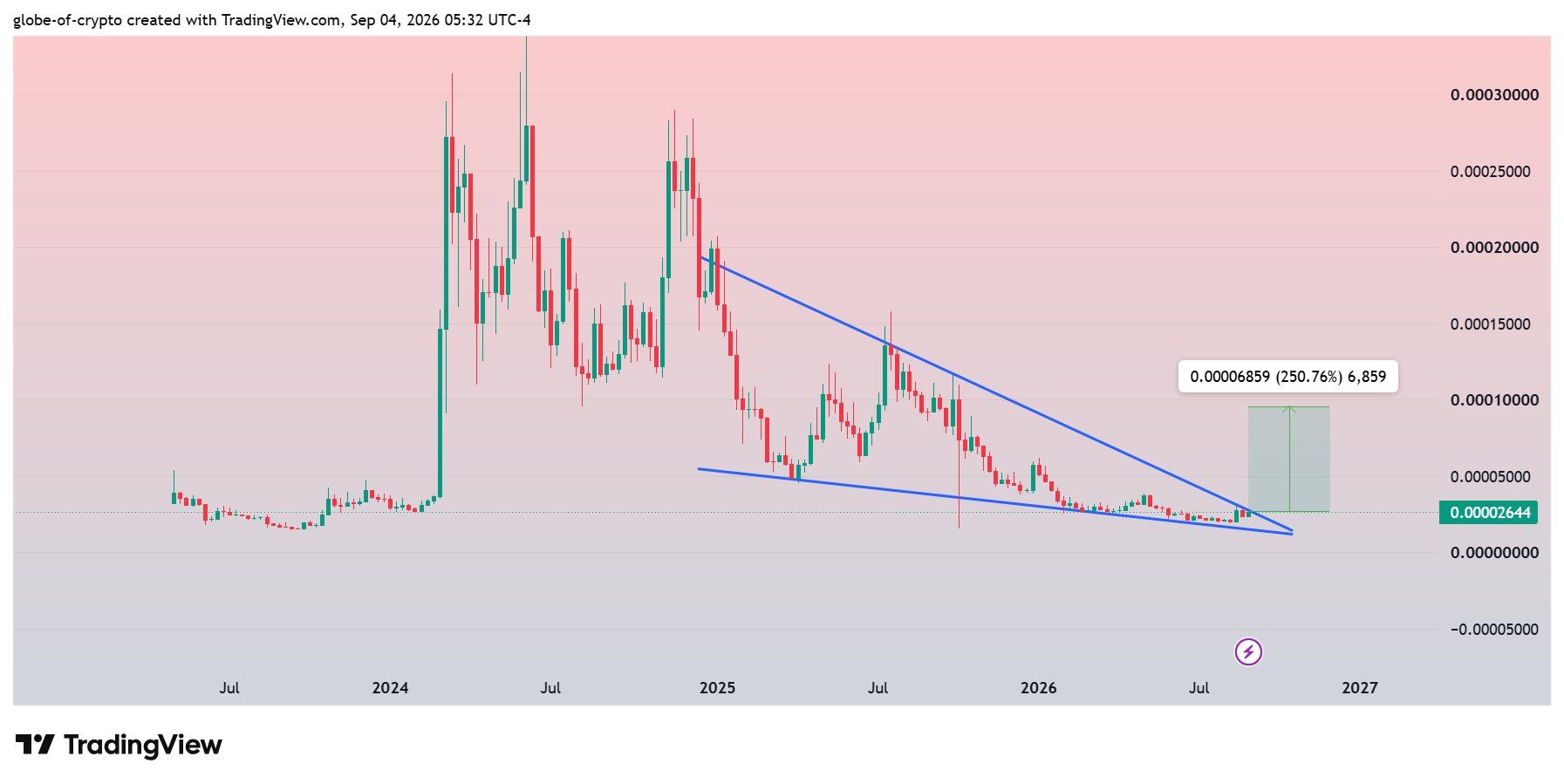 analisis FLOKI 5 SEP