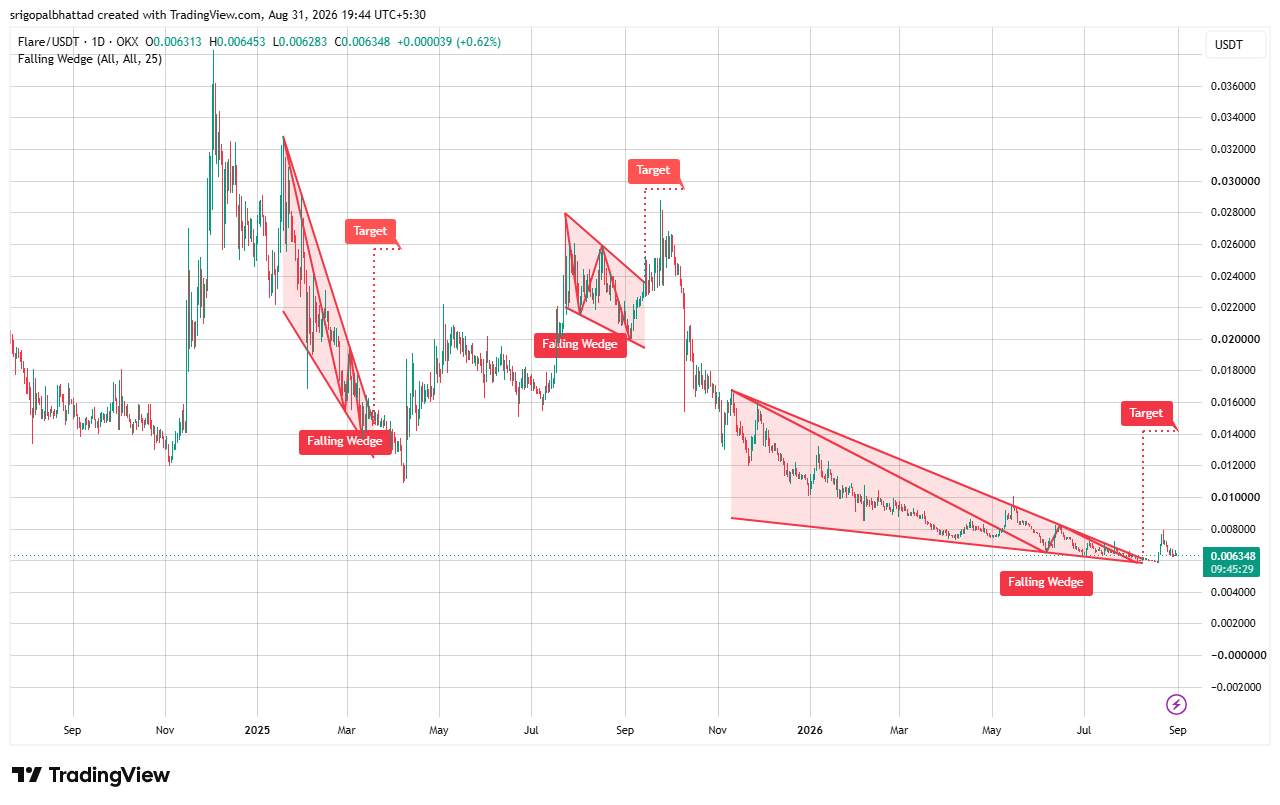 analisis FLR 2 SEP