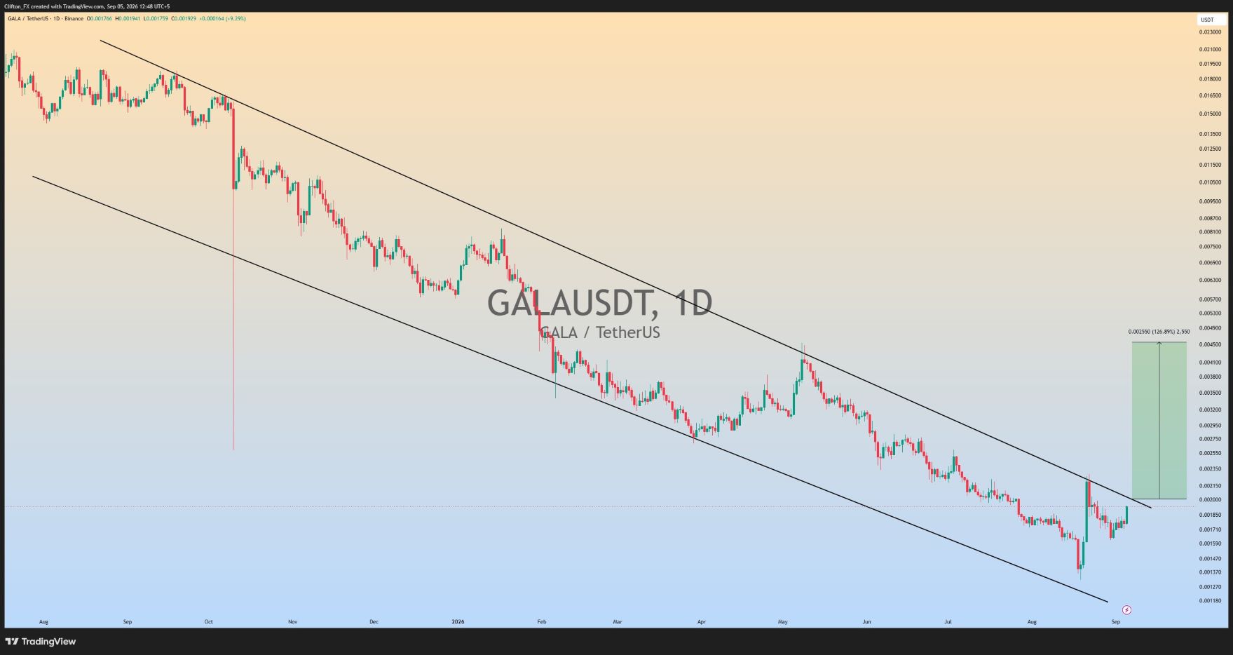 analisis GALA 6 SEP