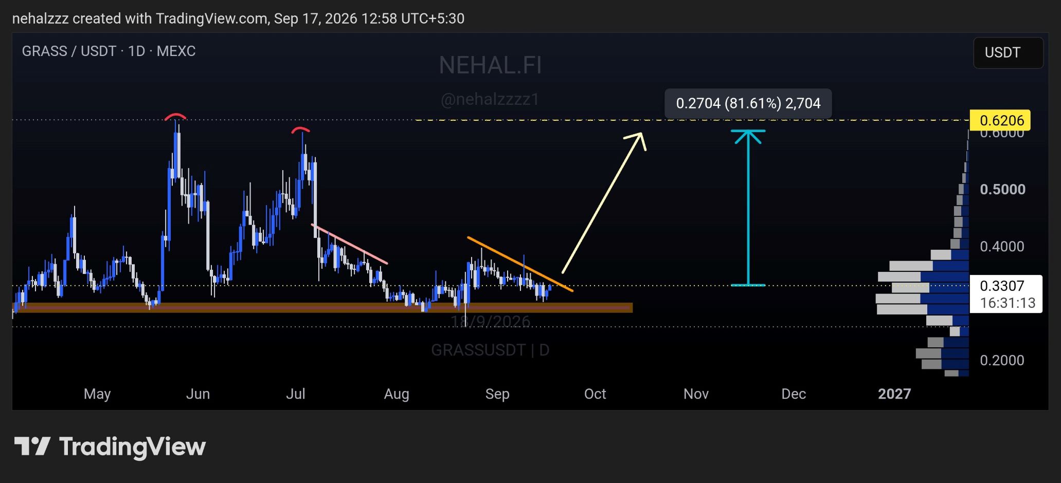 analisis GRASS 18 SEP