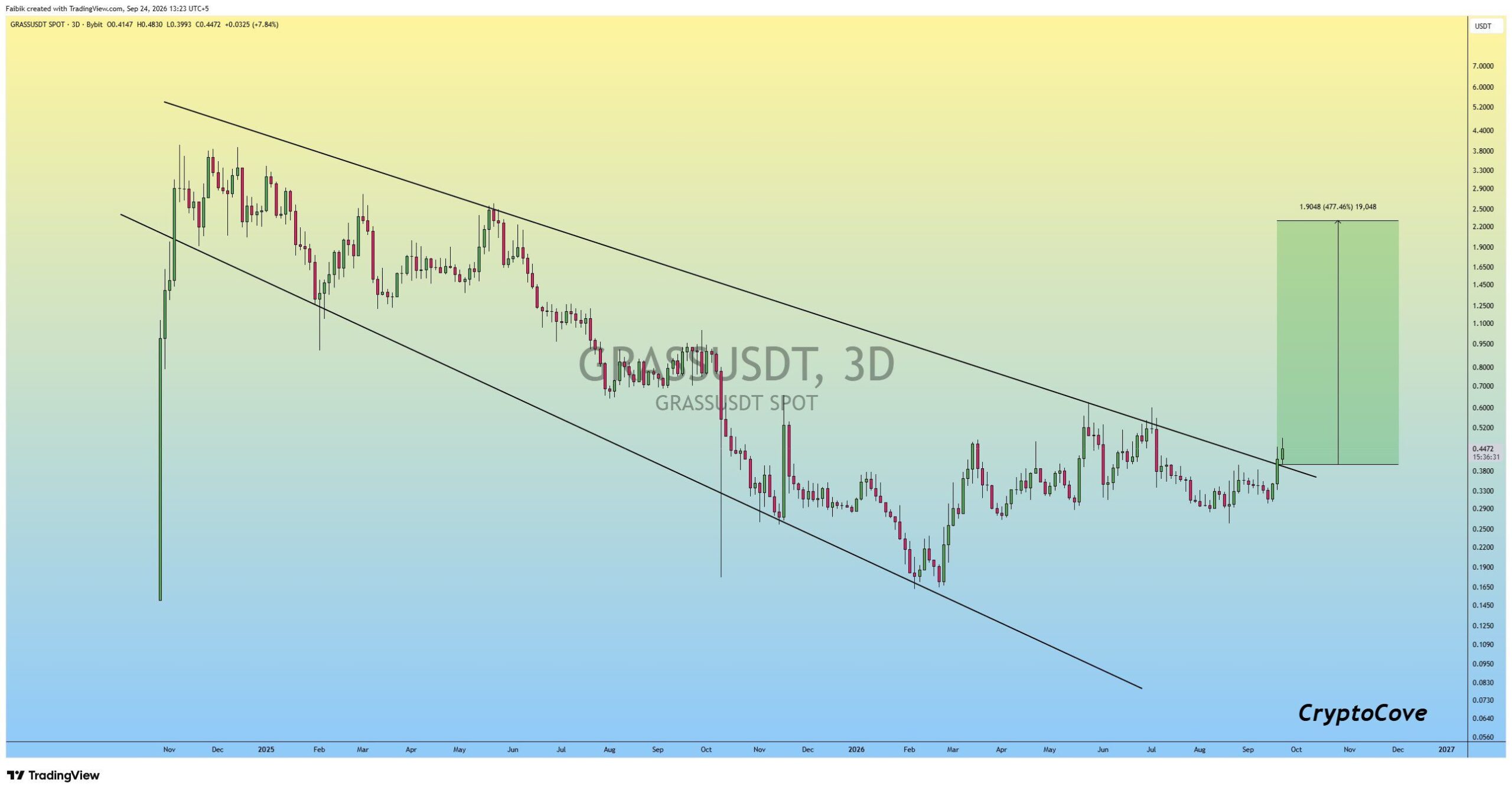 analisis GRASS 25 SEP