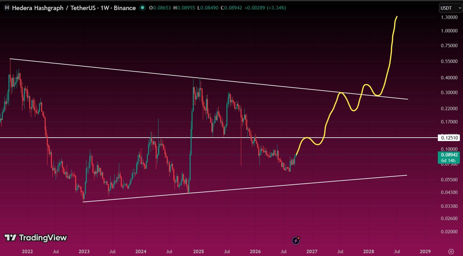 analisis HBAR 23 SEP