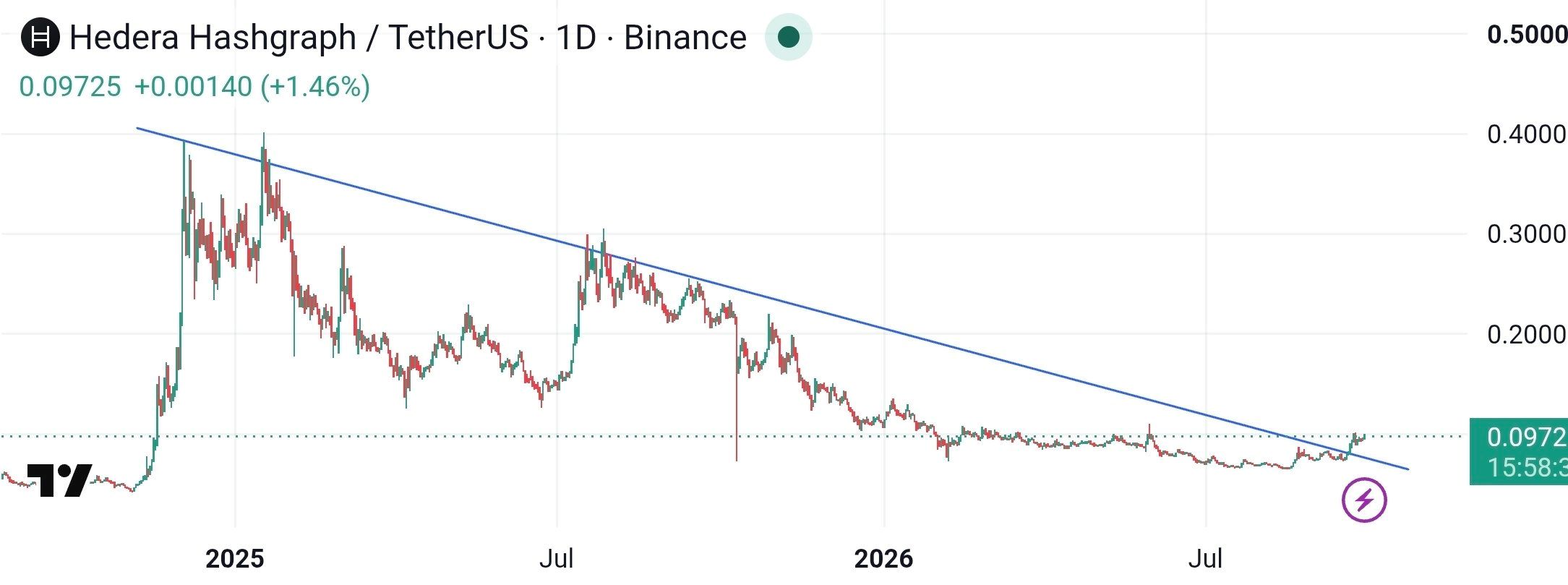 analisis HBAR 29 SEP