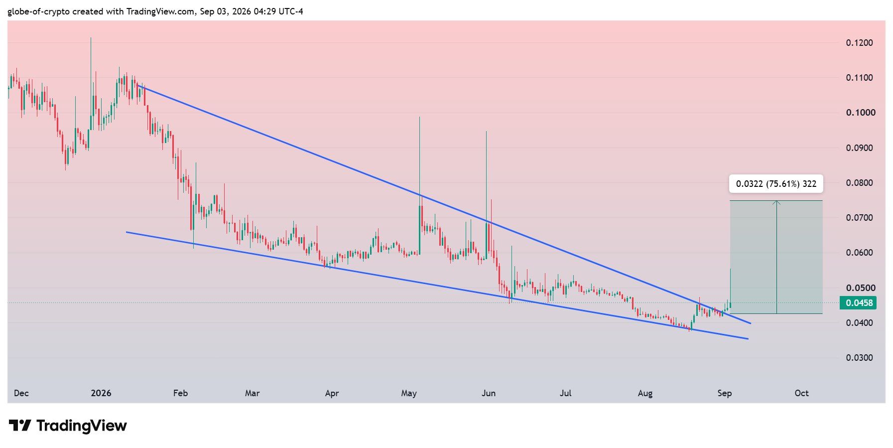 analisis HIVE 4 SEP