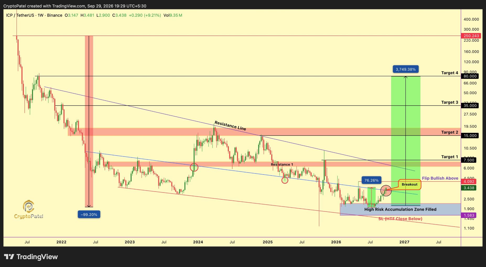 analisis ICP 1 OKT