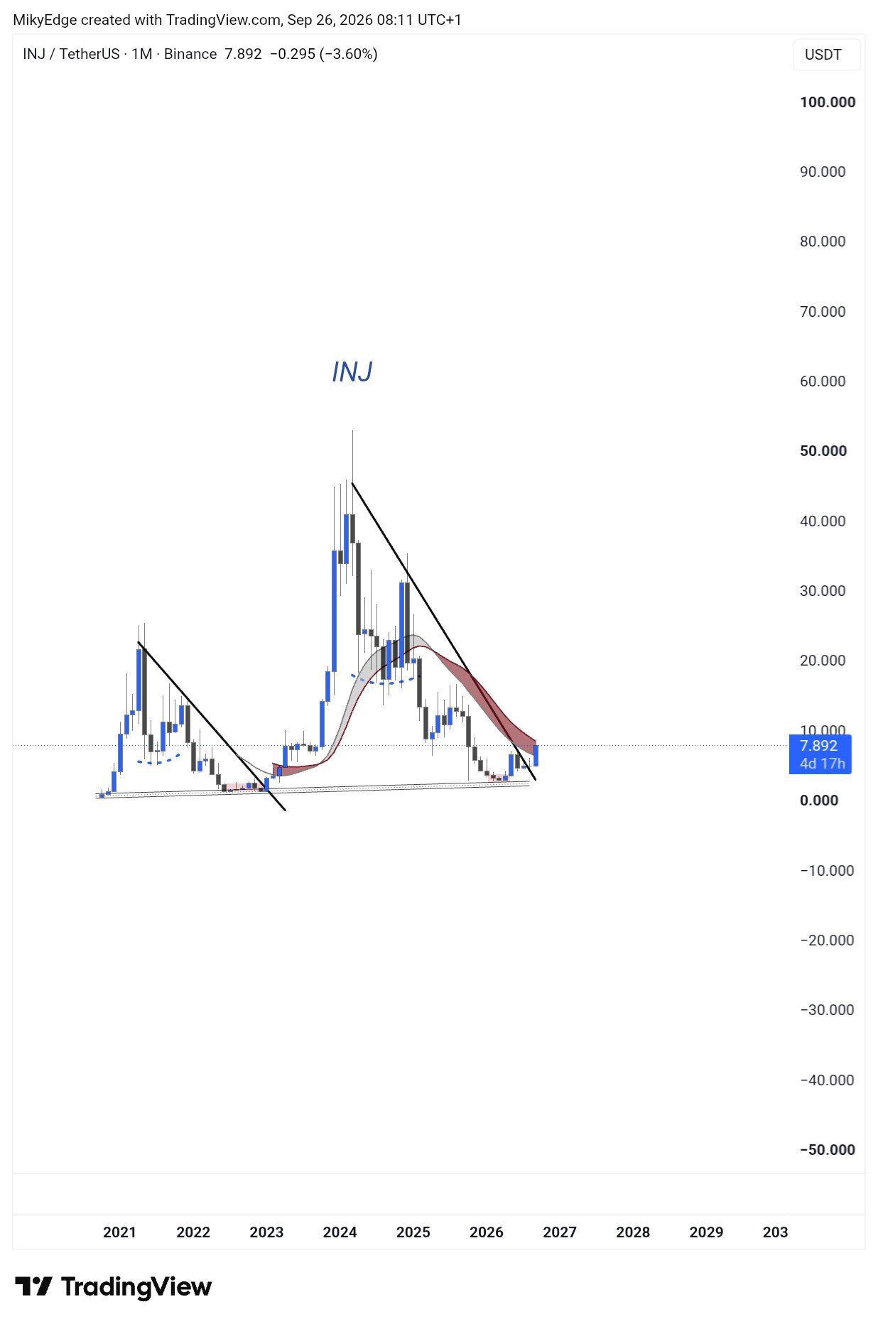 analisis INJ 27SEP