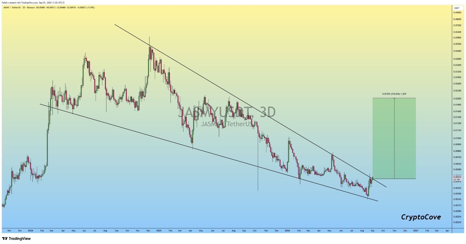 analisis JASMY 2 SEP