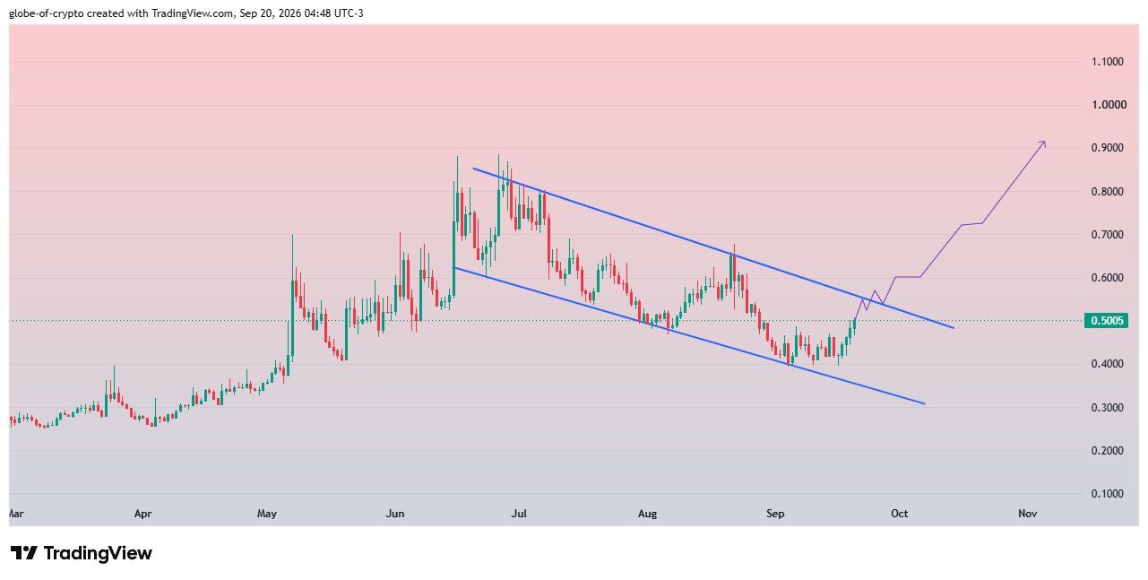 analisis JTO 21 SEP