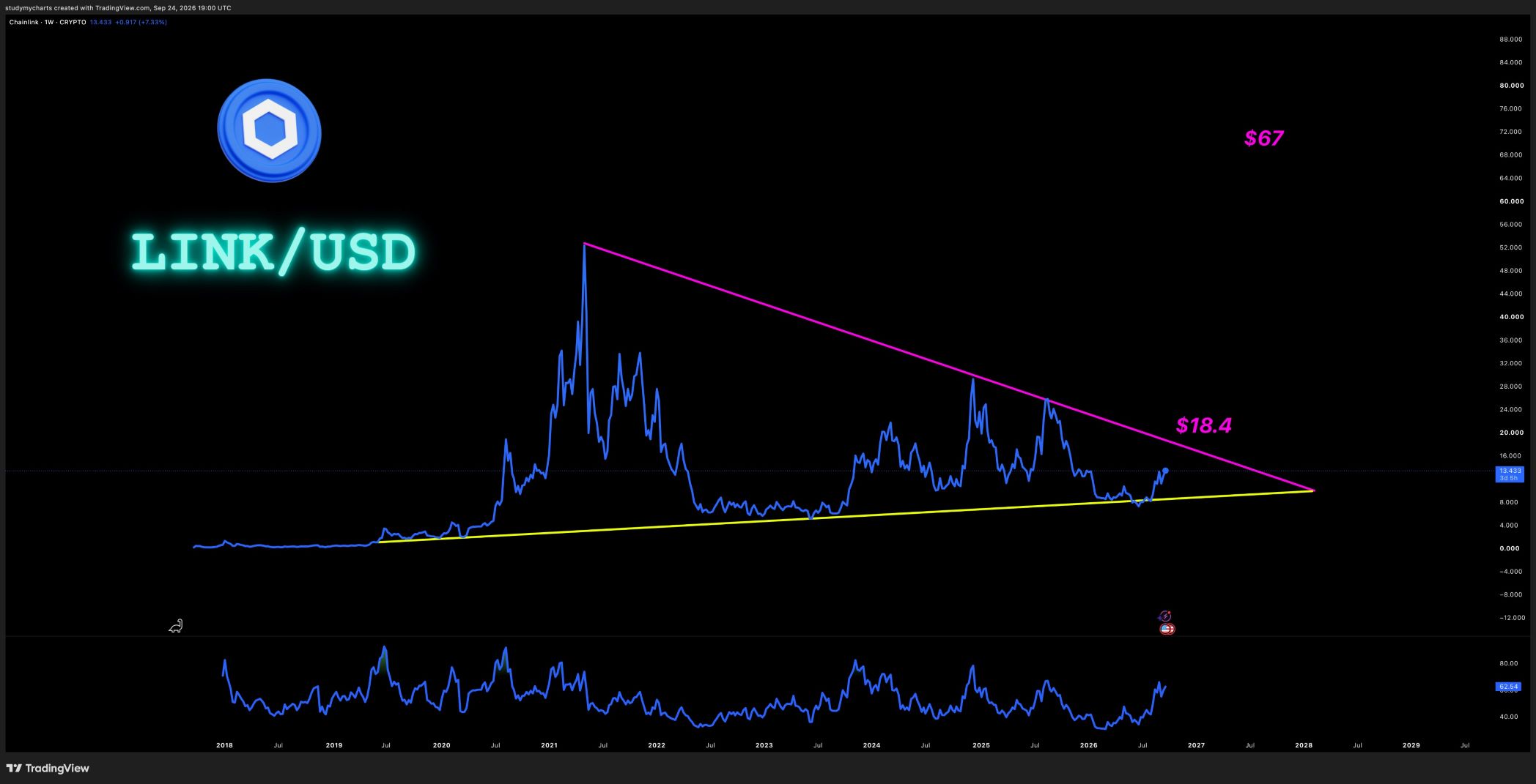 analisis LINK 26 SEP