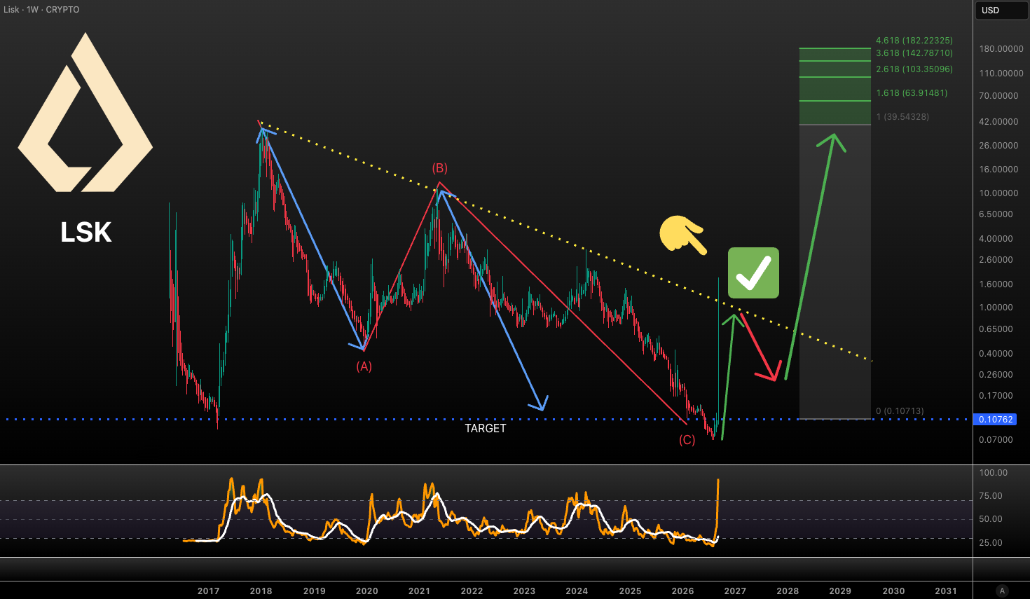 analisis LSK 14 SEP