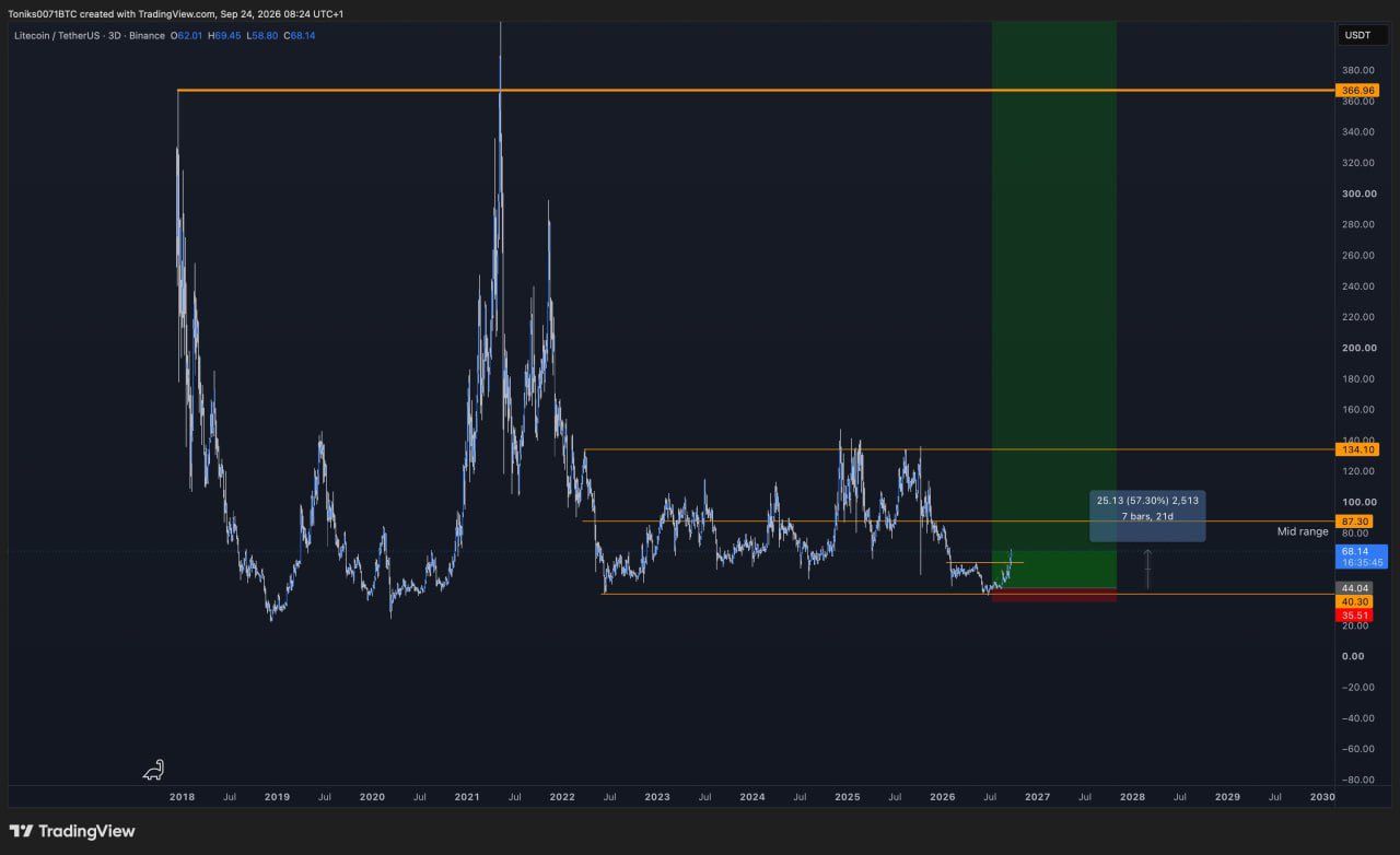 analisis LTC 25 SEP