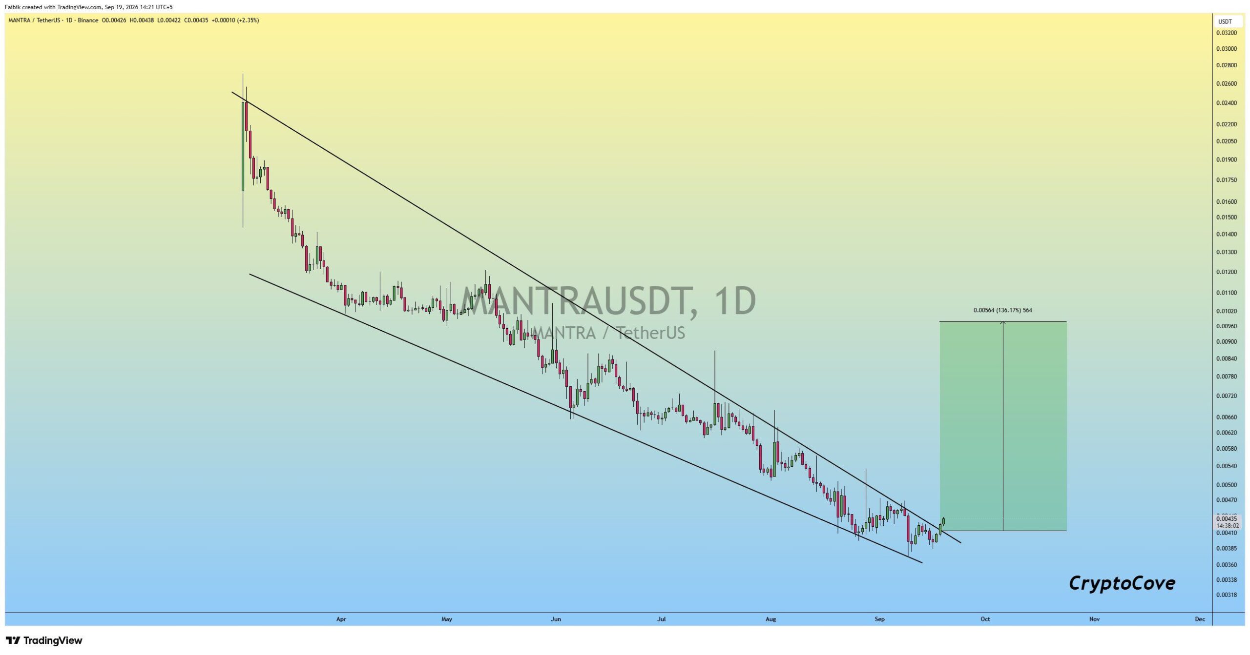 analisis MANTRA 20 SEP