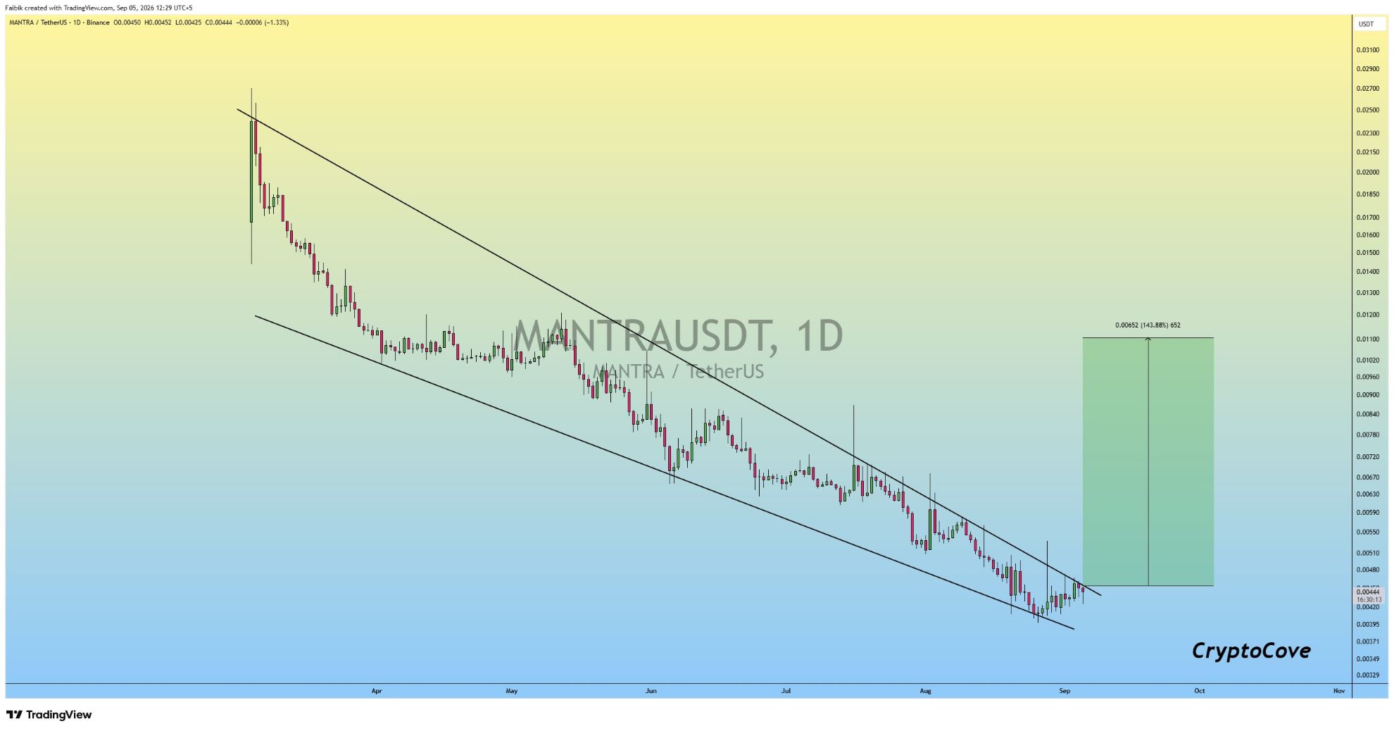 analisis MANTRA 6 SEP