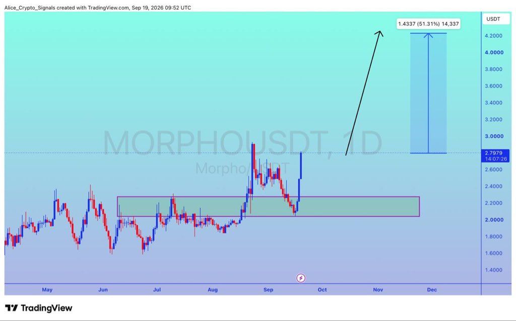 analisis MORPHO 20 SEP