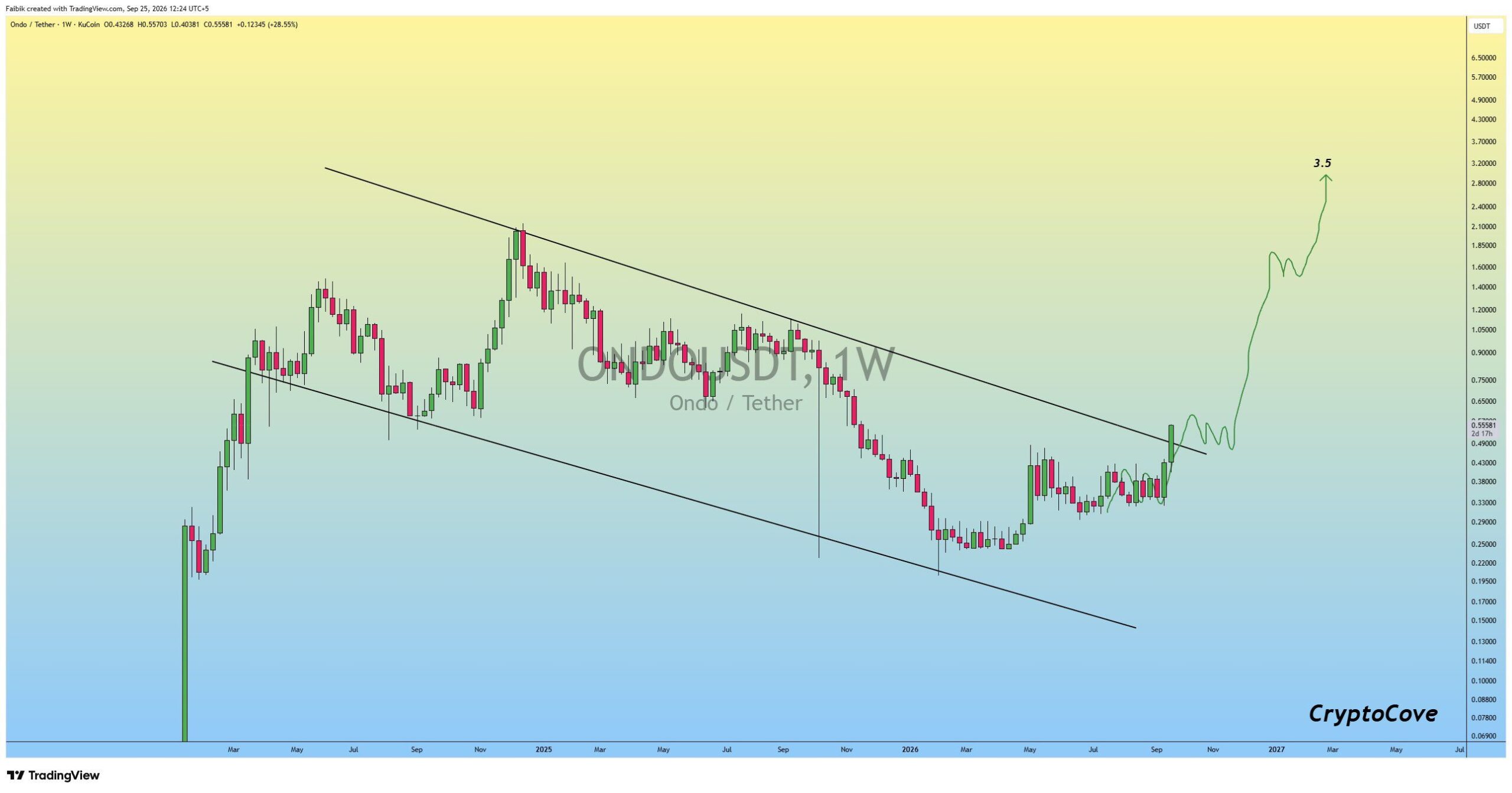 analisis ONDO 26 SEP