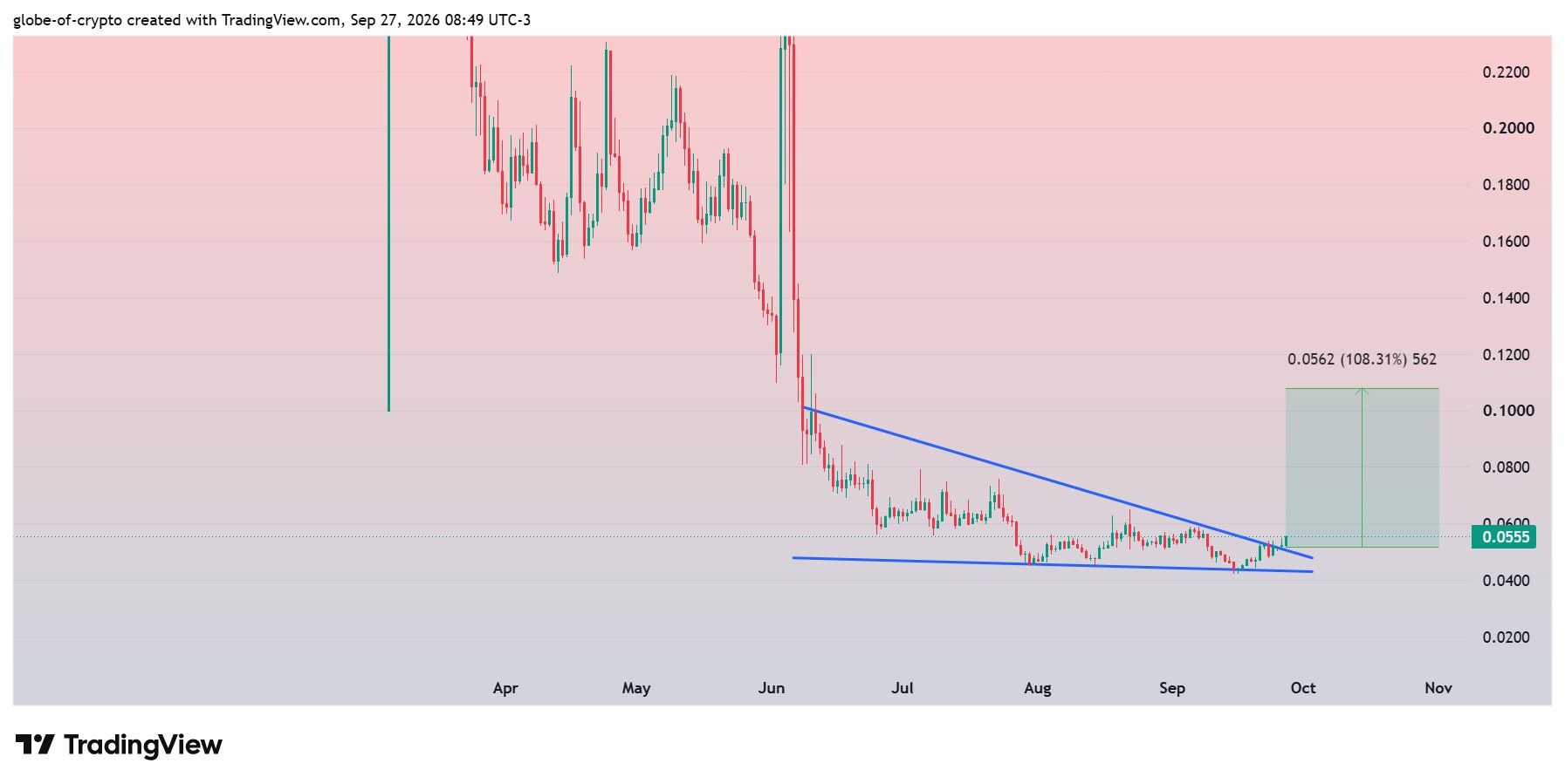 analisis OPN 28 SEP