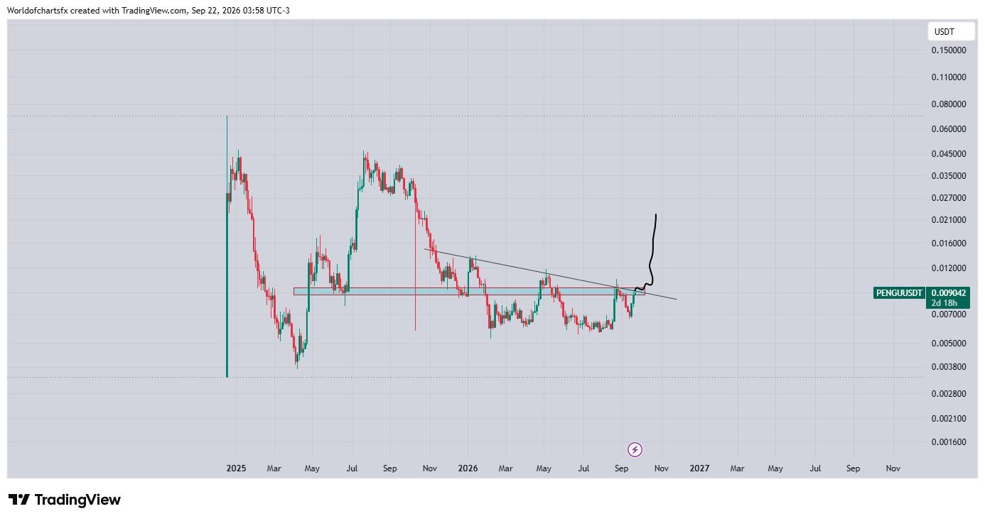 analisis PENGU 23 SEP