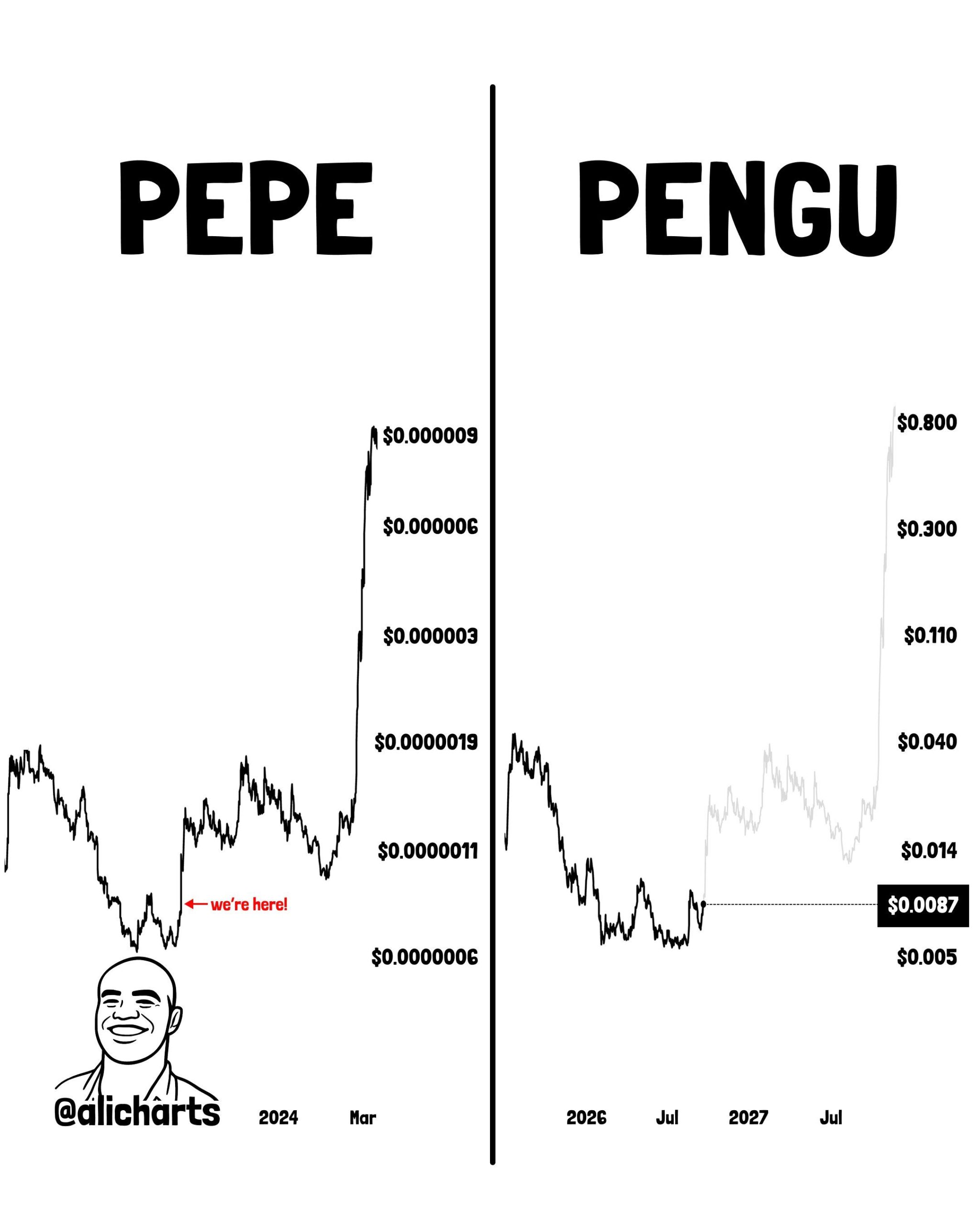 analisis PENGU 25 SEP