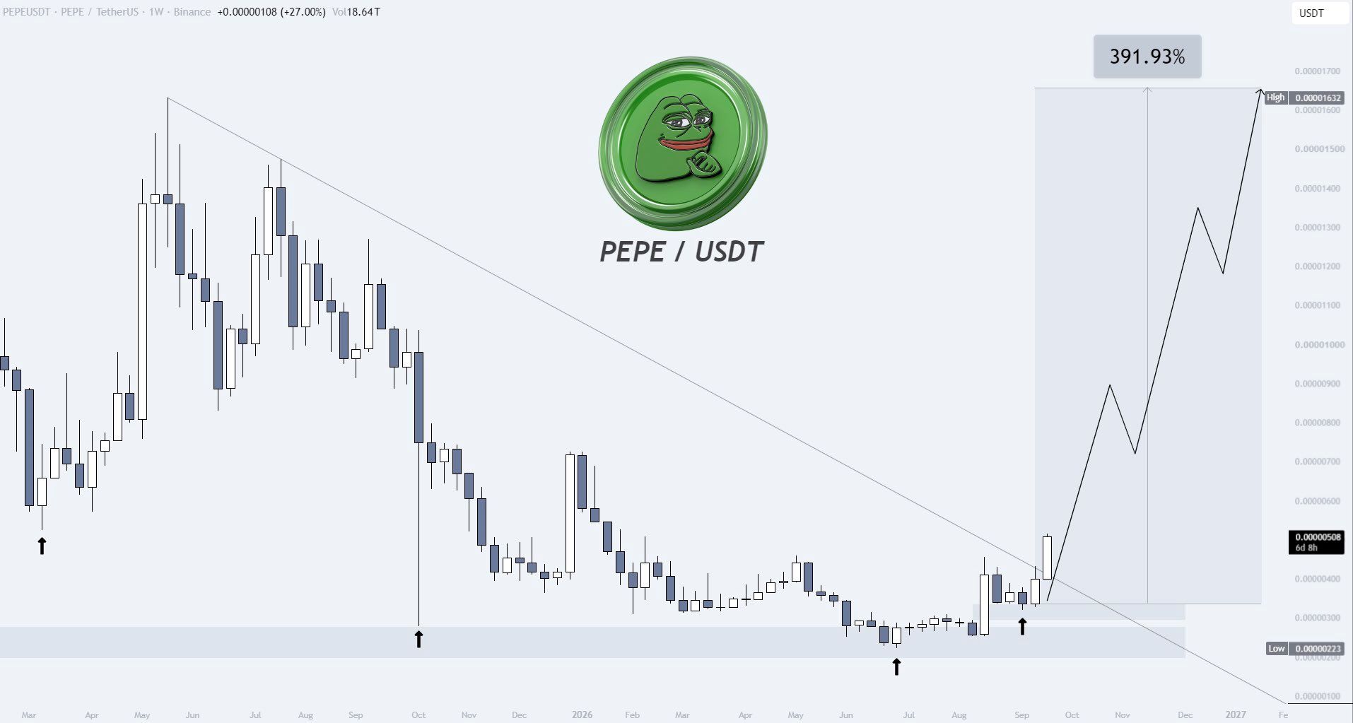 analisis PEPE 23 SEP