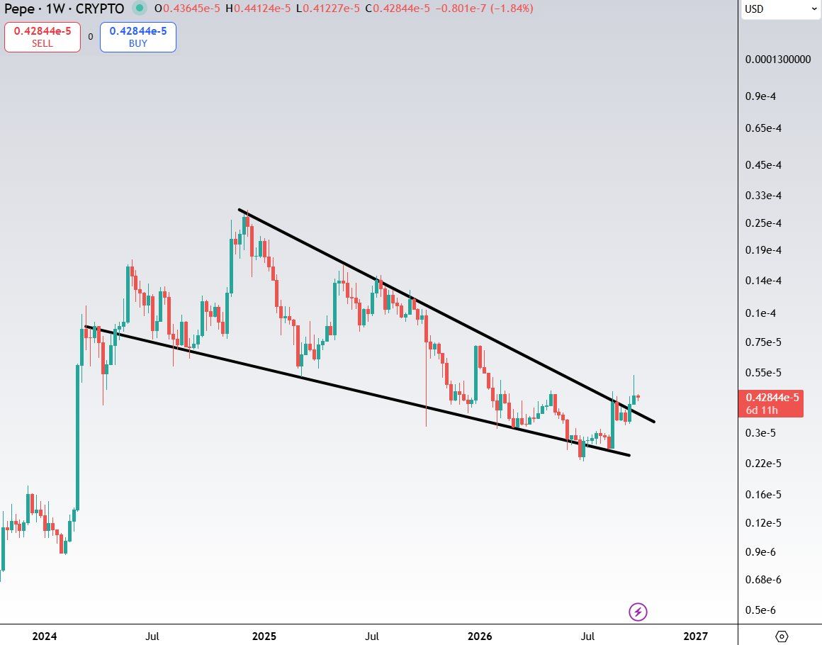 analisis PEPE 30 SEP