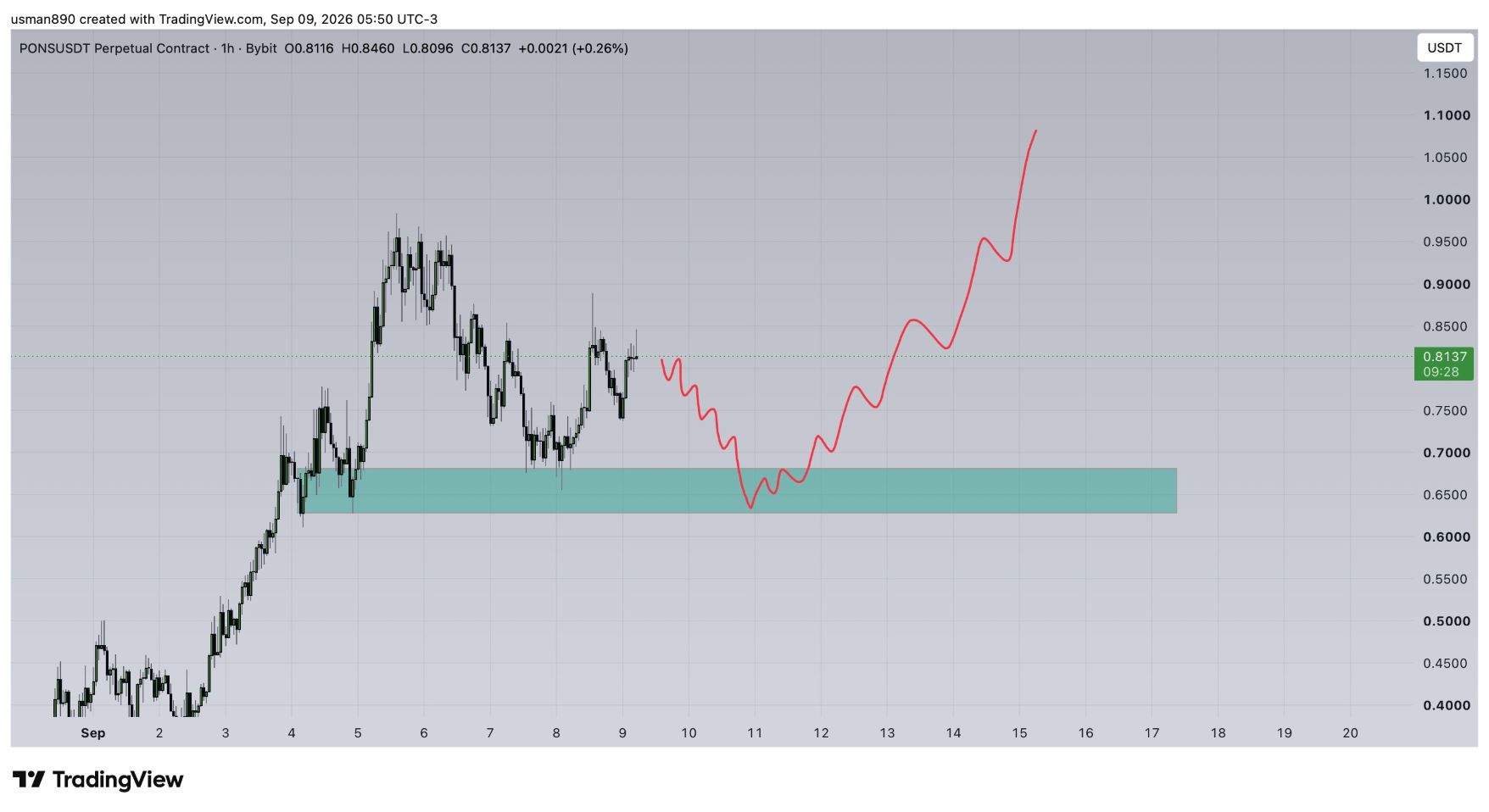 analisis PONS 10 SEP