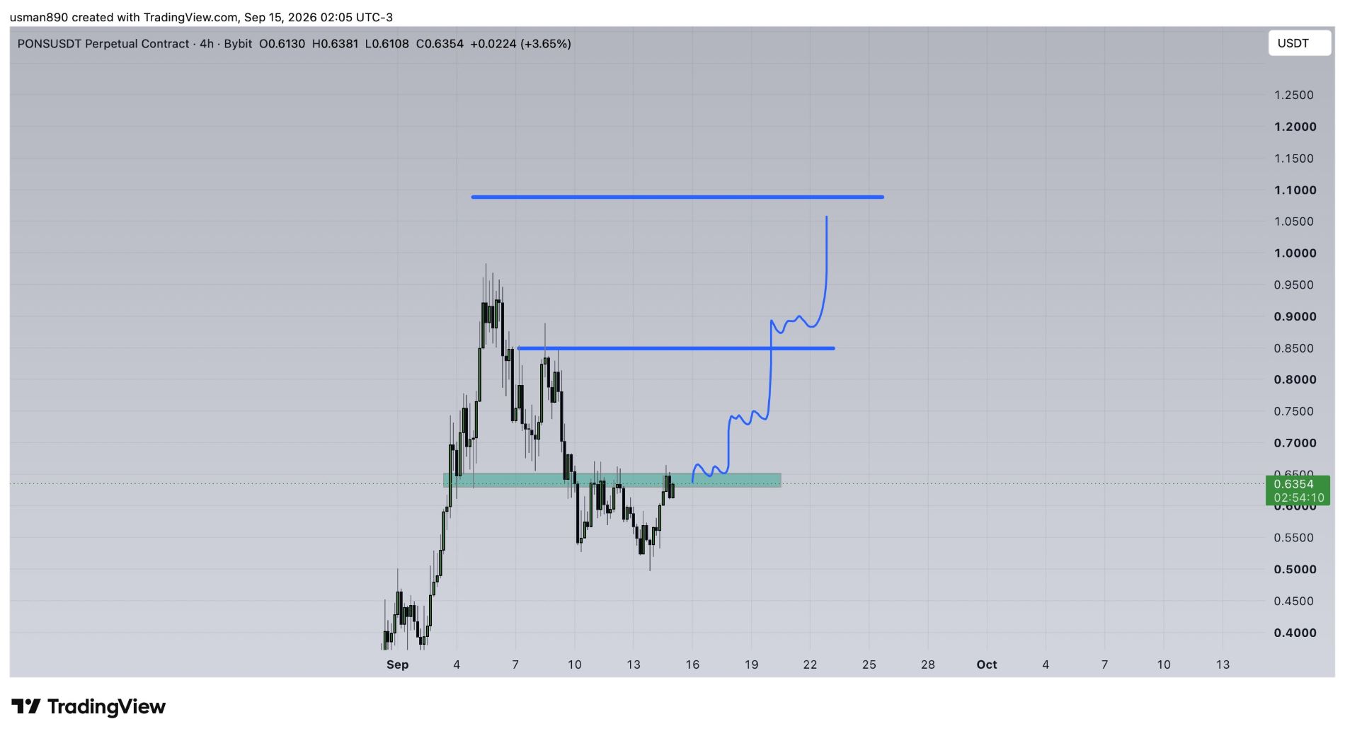 analisis PONS 16 SEP