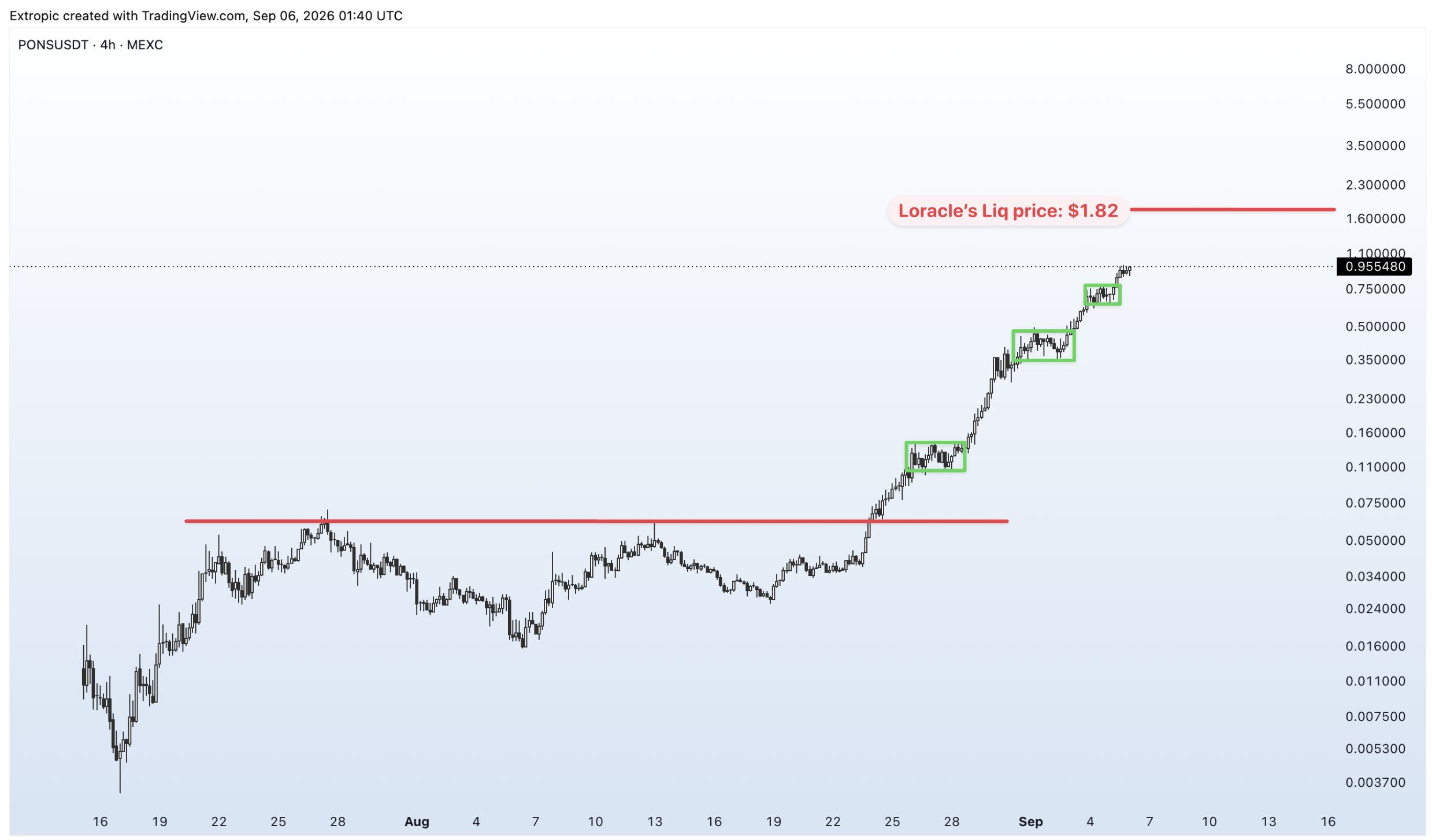 analisis PONS 7 SEP