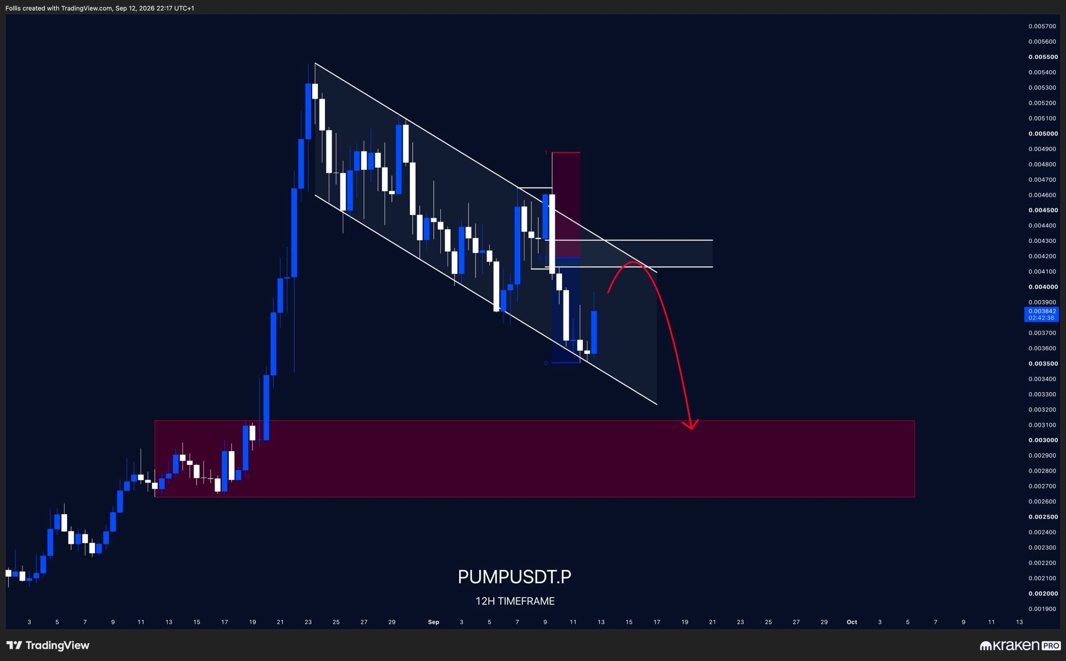 analisis PUMP 14 SEP