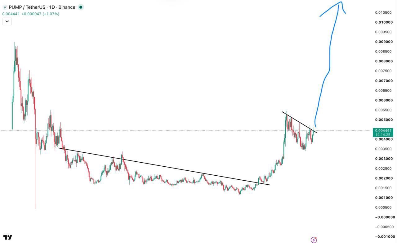 analisis PUMP 28 SEP