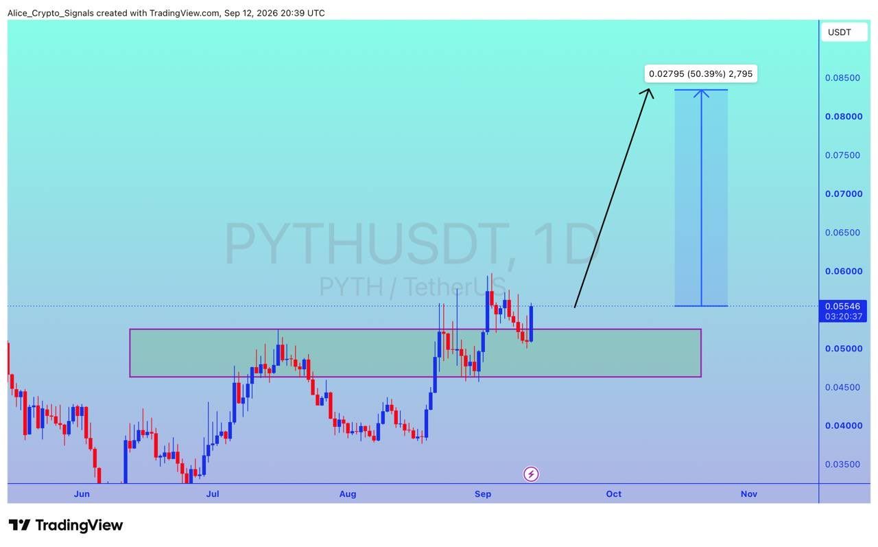 analisis PYTH 15 SEP