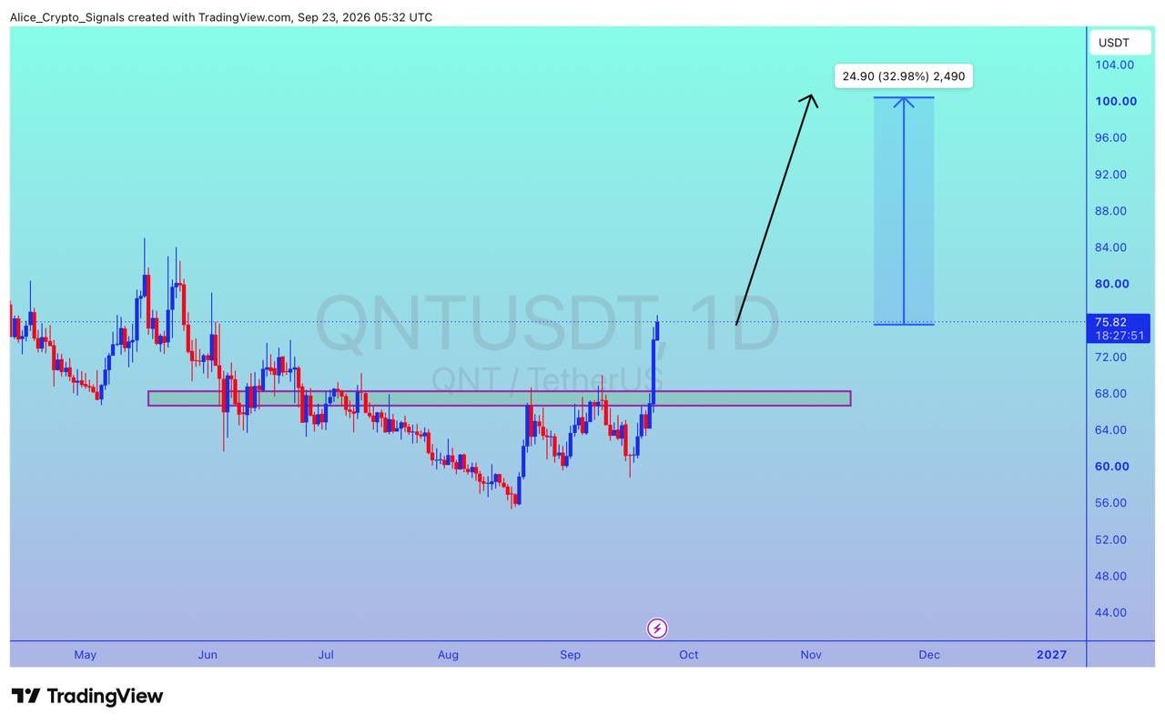 analisis QNT 24 SEP