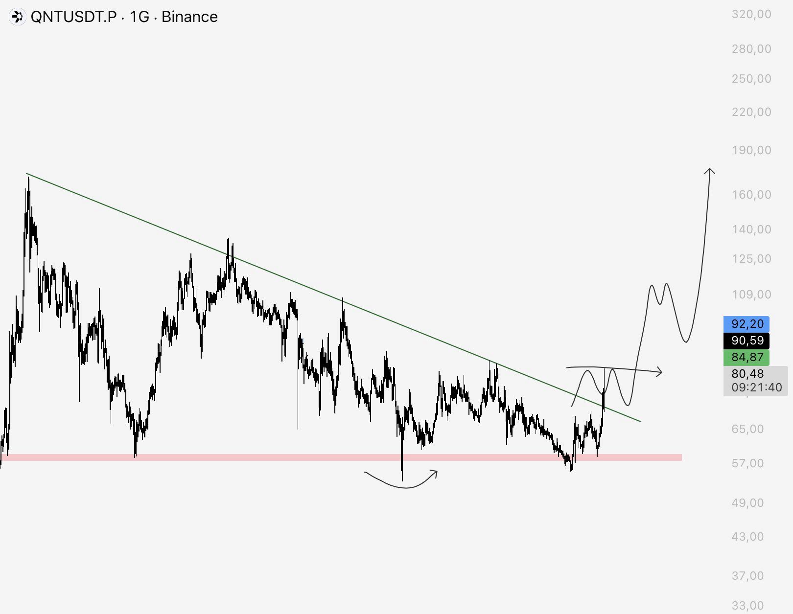 analisis QNT 26 SEP