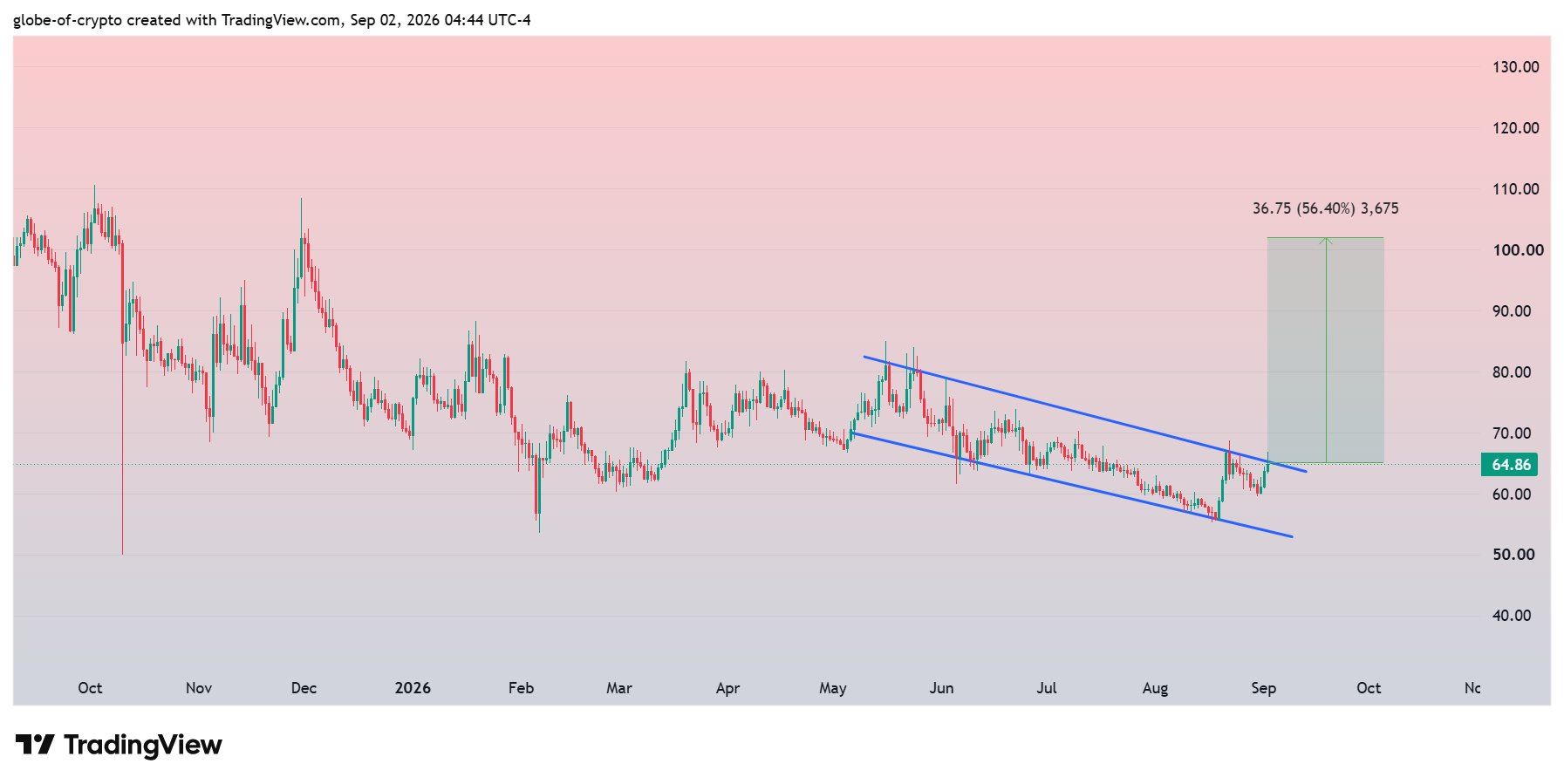 analisis QNT 3 SEP