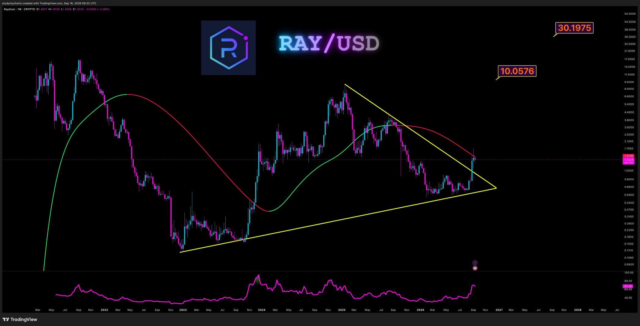 analisis RAY 17 SEP