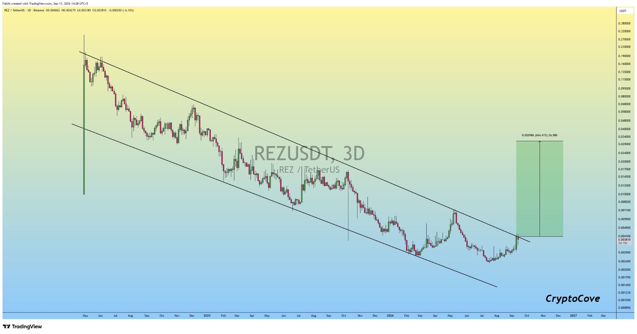 analisis REZ 14 SEP